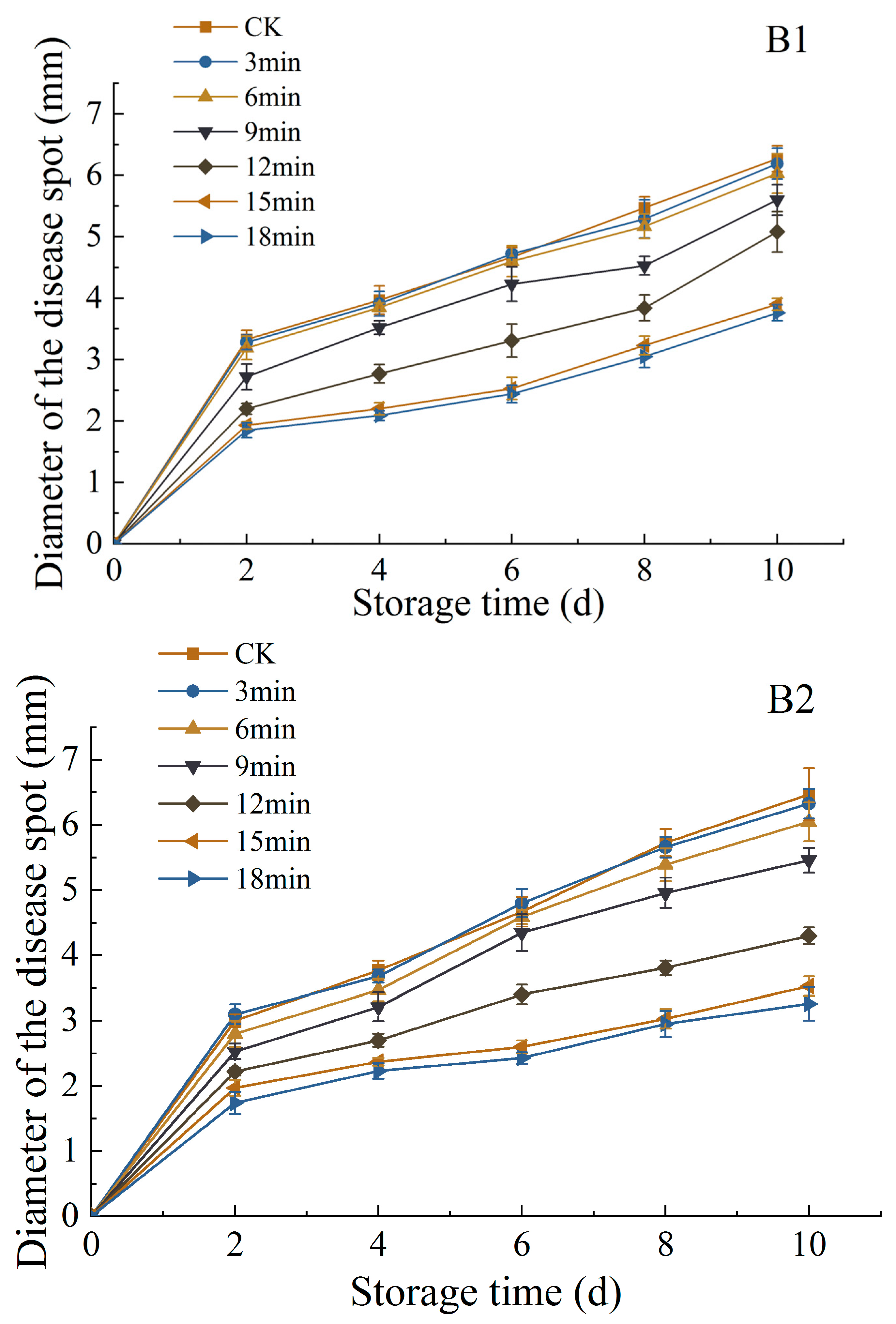Coatings 13 01931 g009b