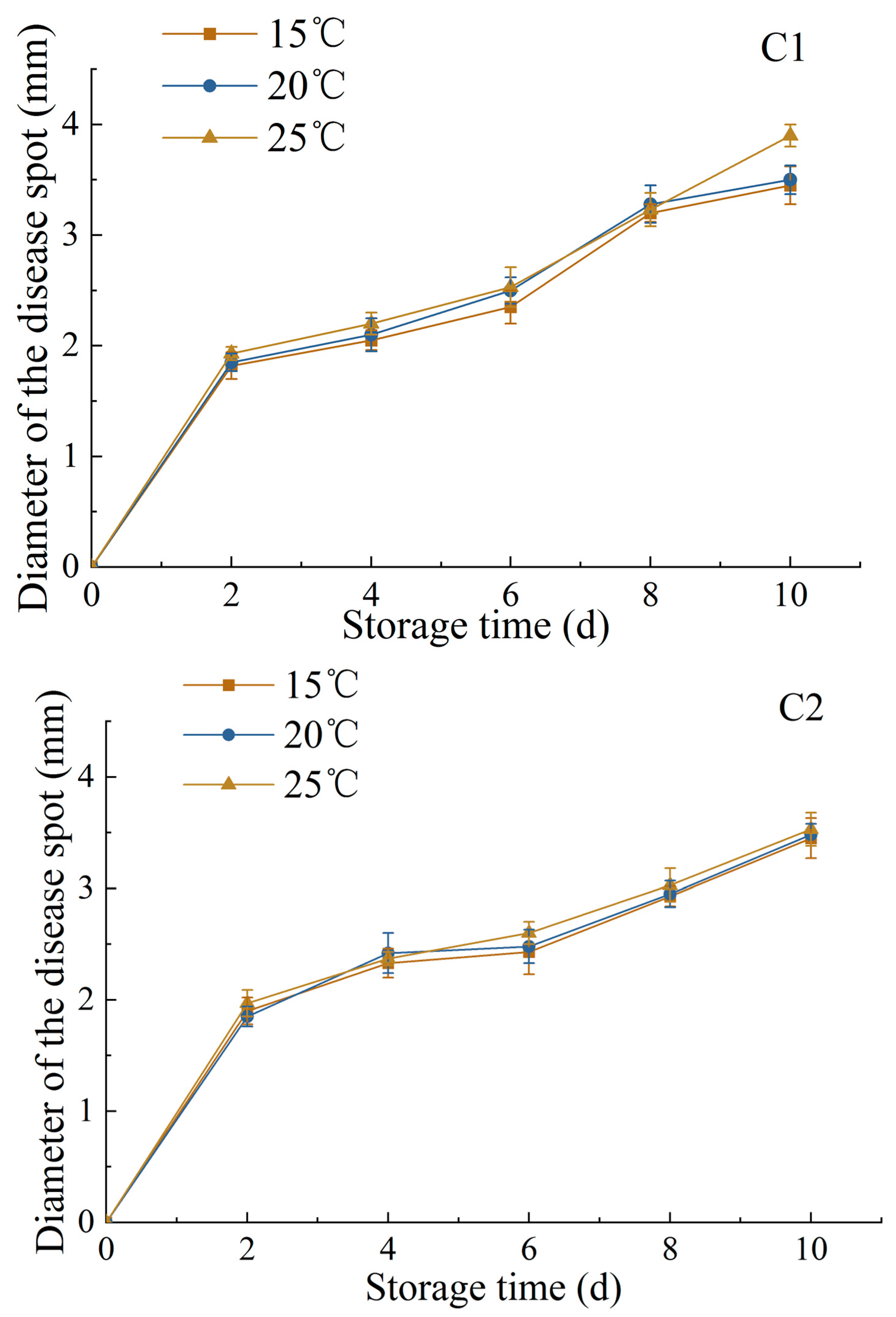 Coatings 13 01931 g009c