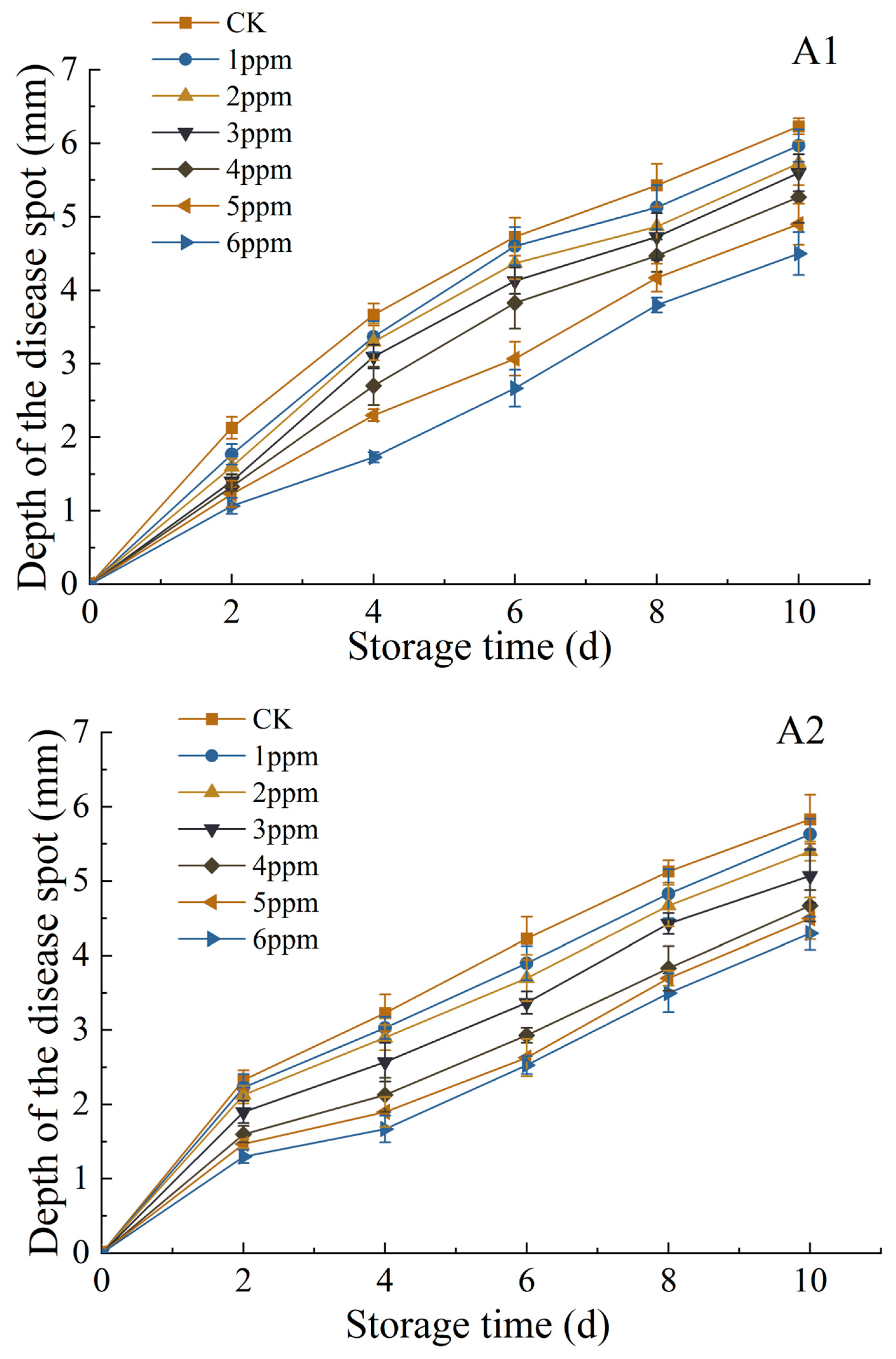 Coatings 13 01931 g010a