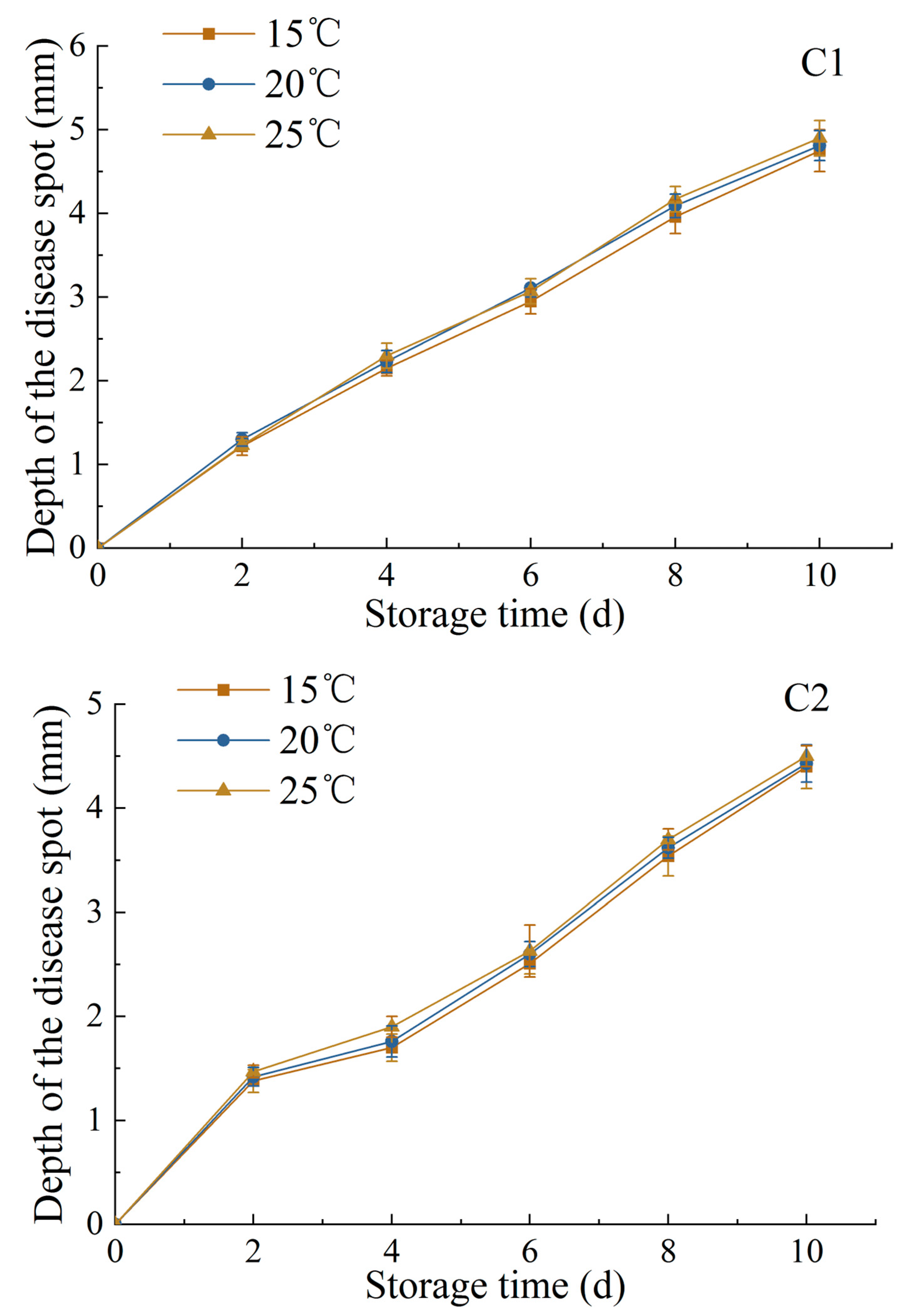 Coatings 13 01931 g010c