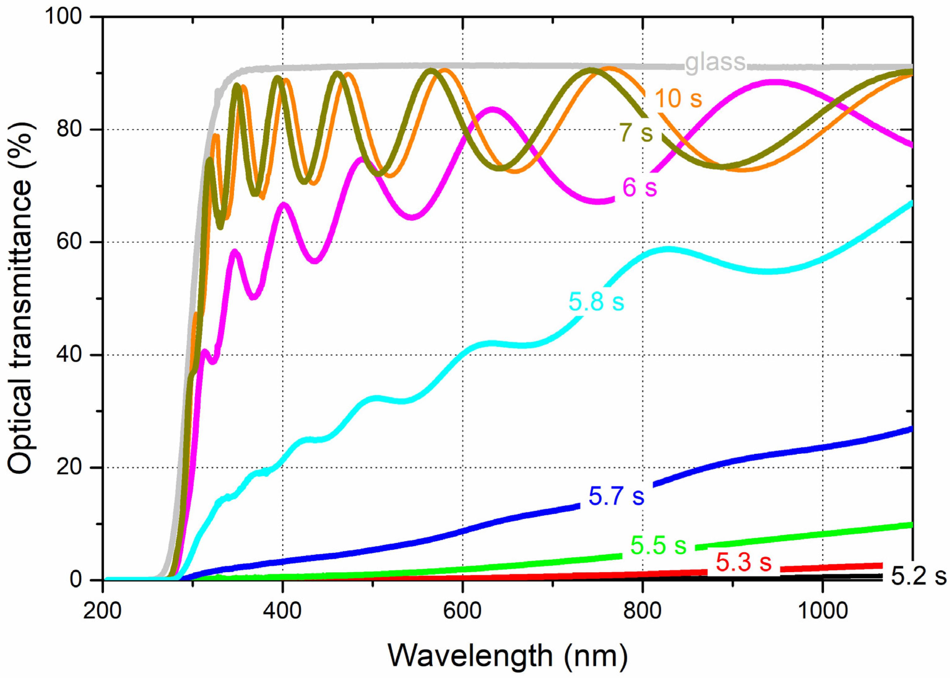 Coatings 13 01932 g006 Coatings 13 01932 g006