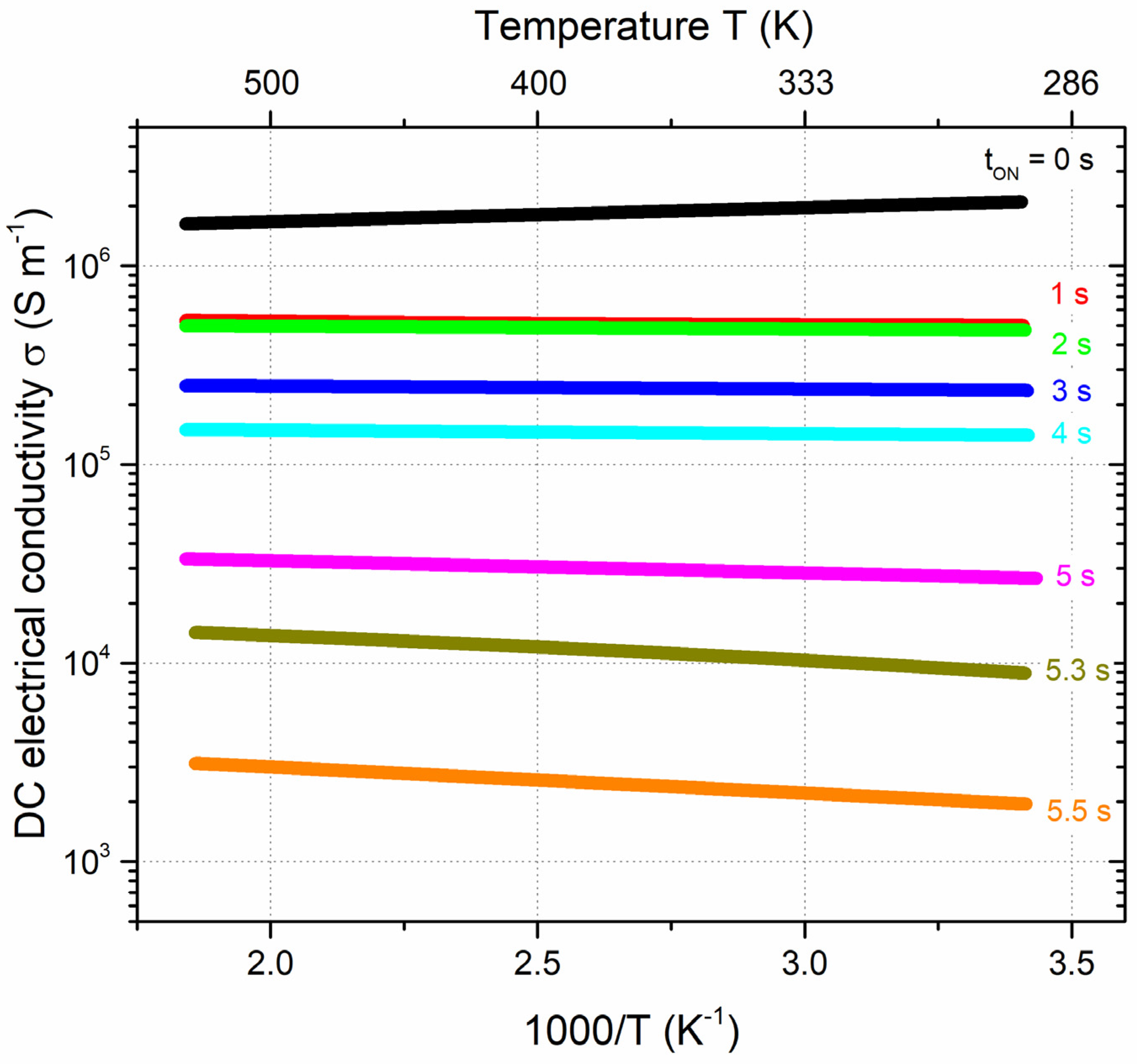 Coatings 13 01932 g007 Coatings 13 01932 g007