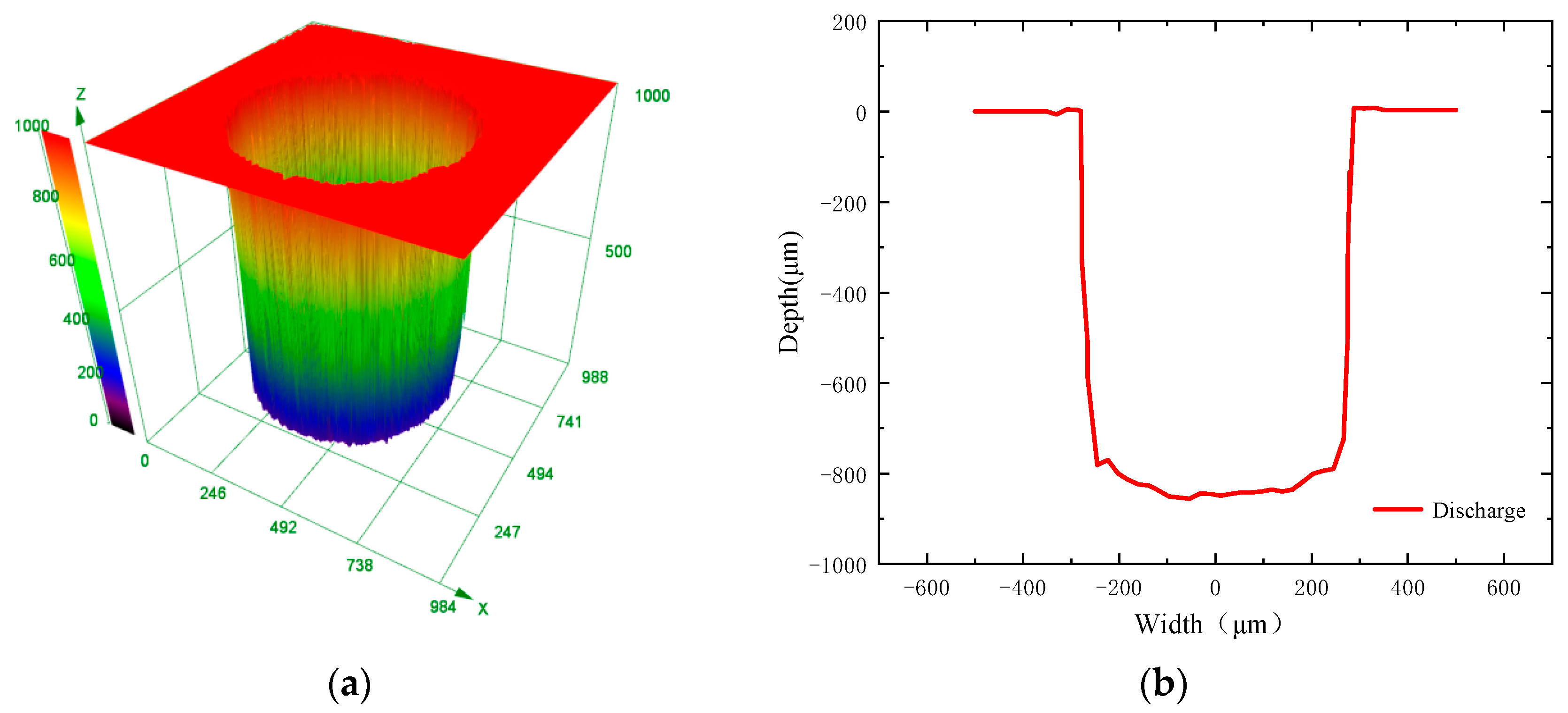 Coatings 13 01933 g005
