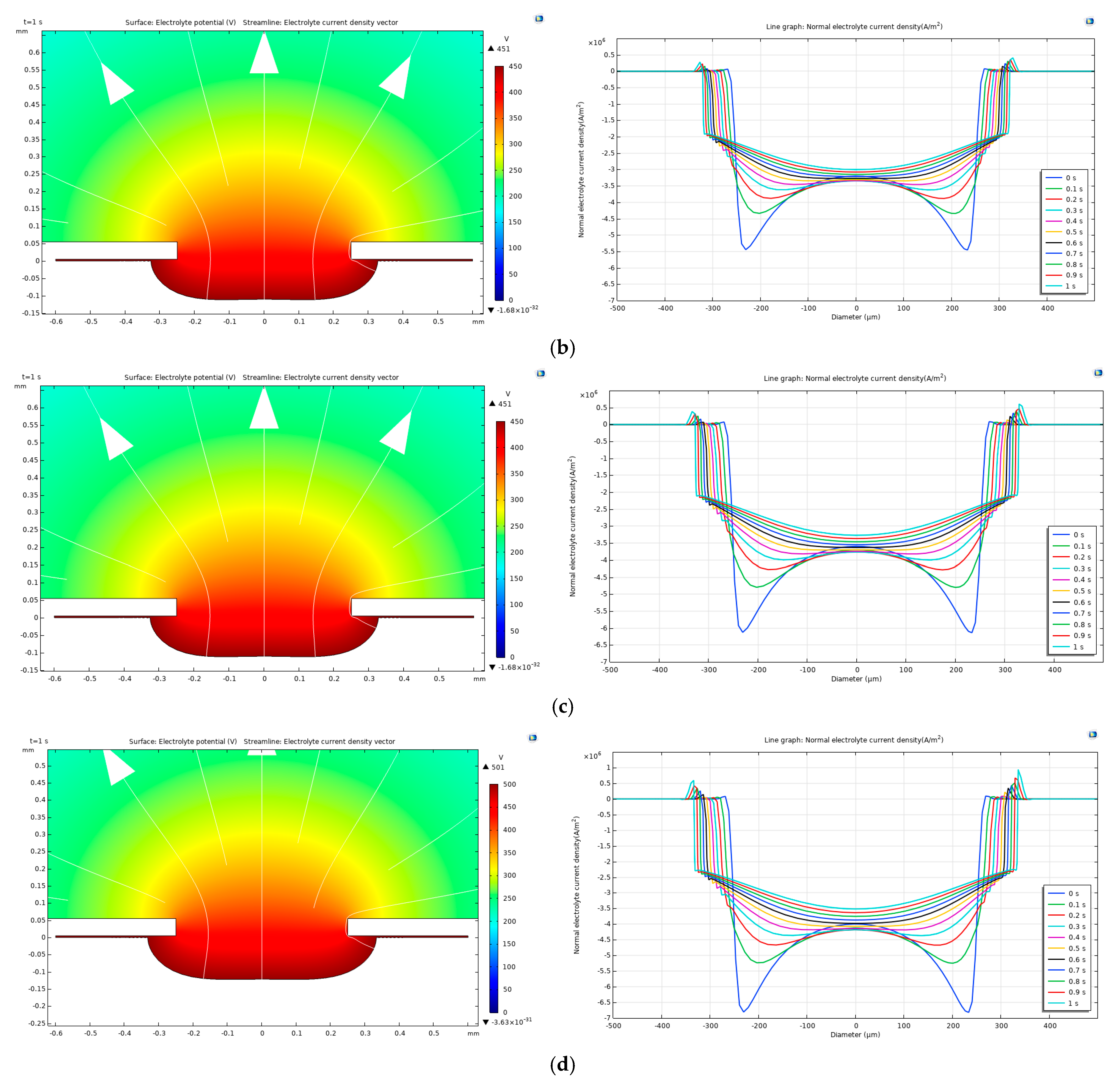 Coatings 13 01933 g009b