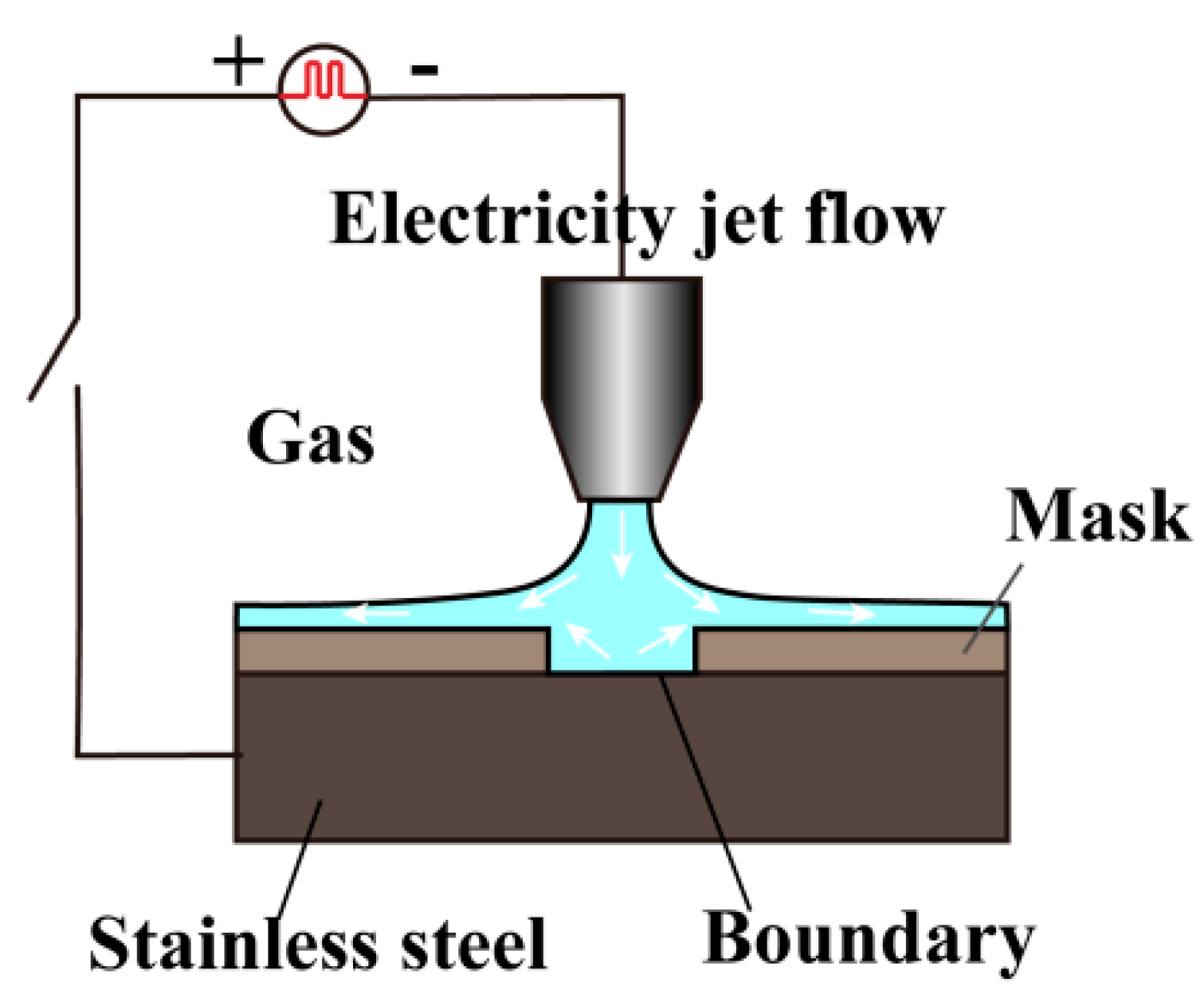 Coatings 13 01933 g010