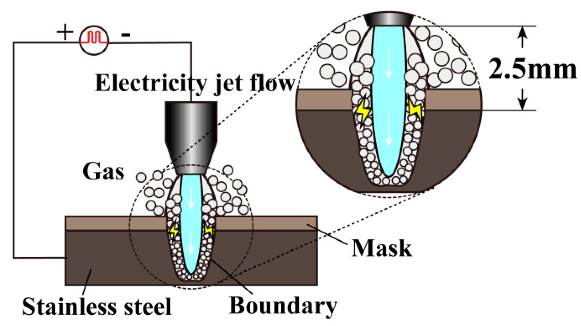 Coatings 13 01933 g011