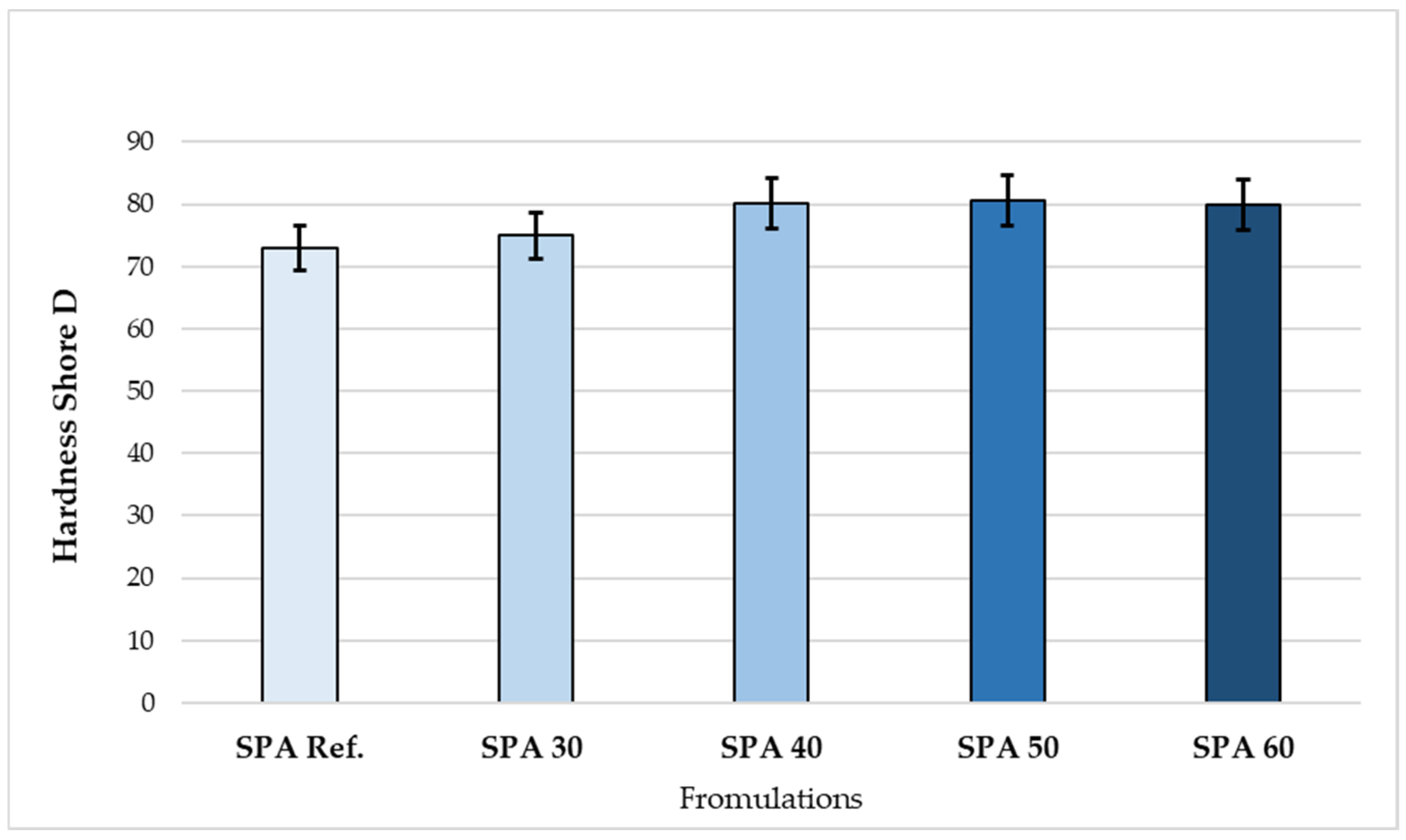 Coatings 13 01934 g005