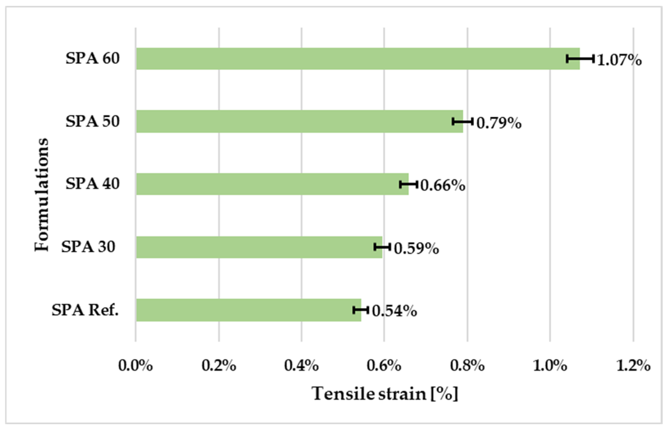 Coatings 13 01934 g008