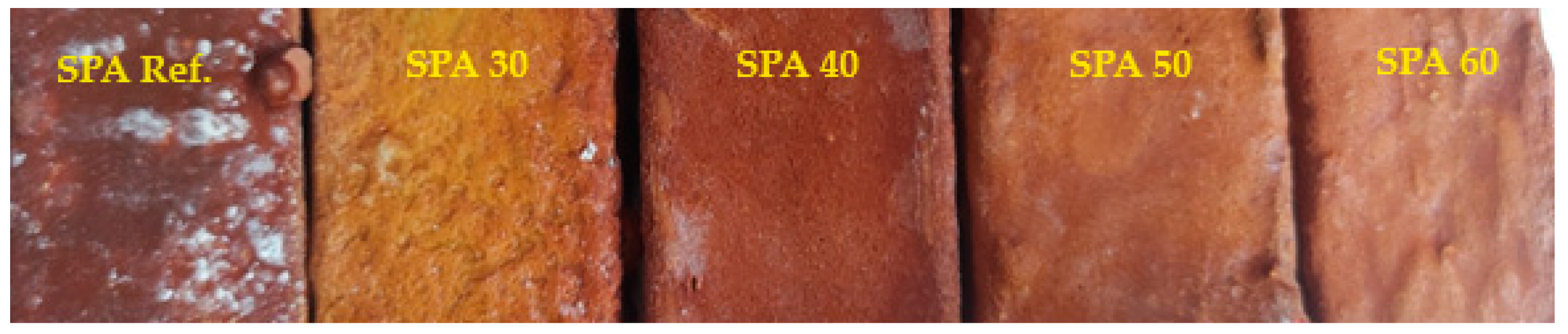 Coatings 13 01934 g015