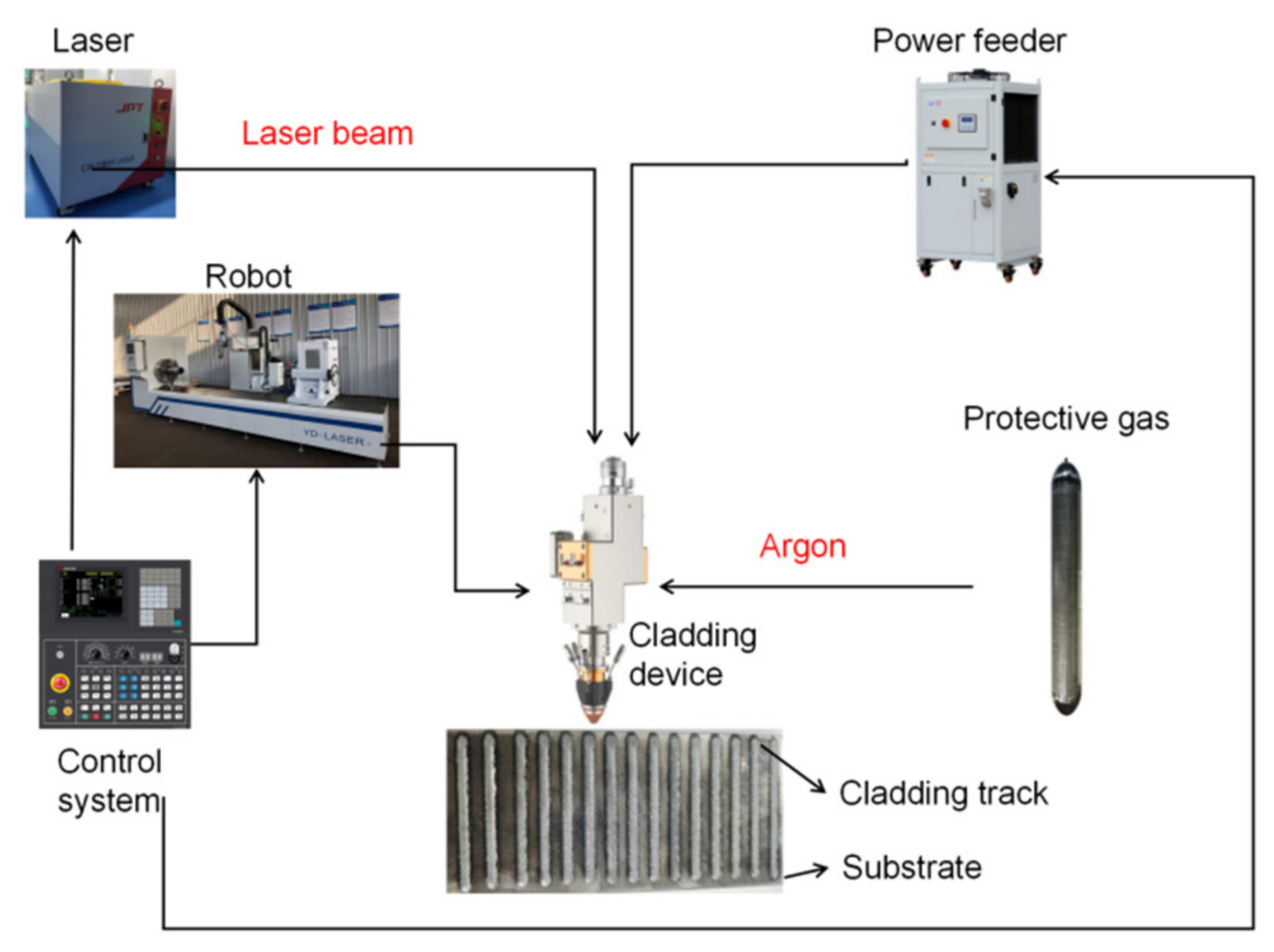 Coatings 13 01935 g002