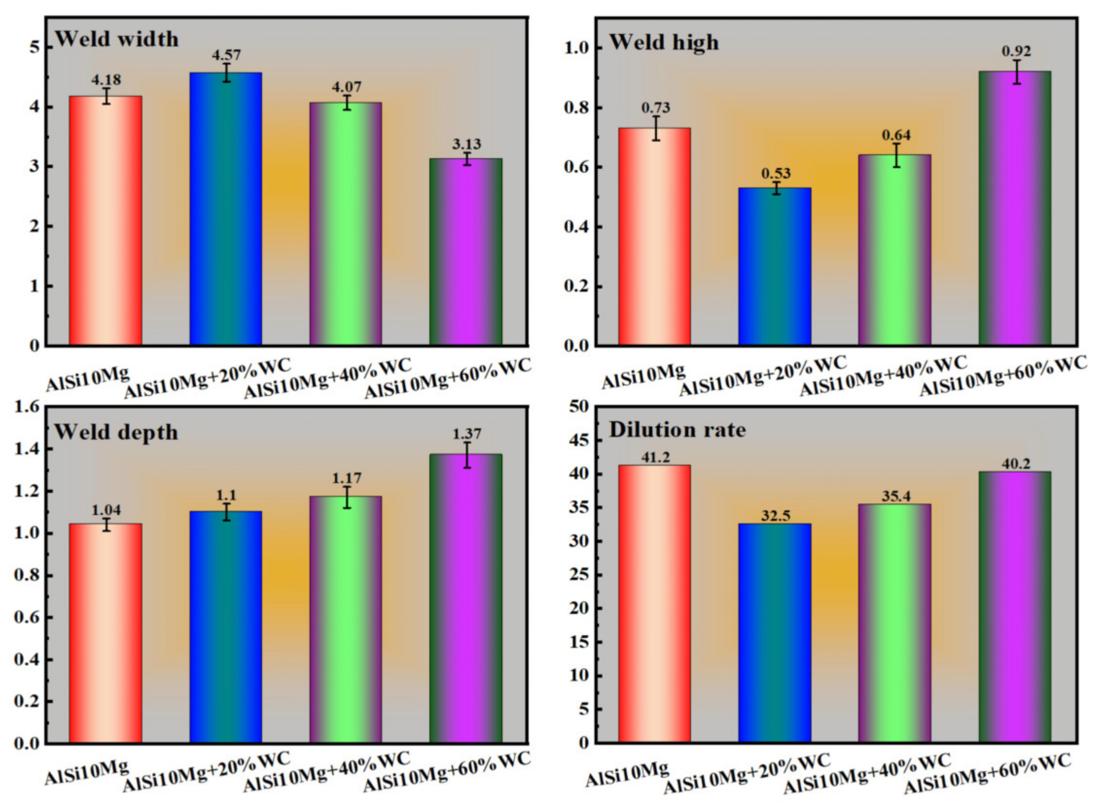 Coatings 13 01935 g006