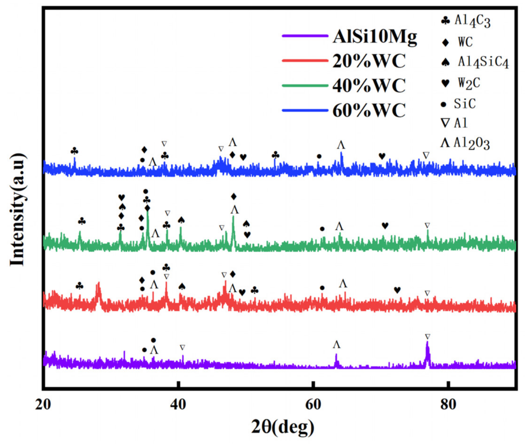 Coatings 13 01935 g007