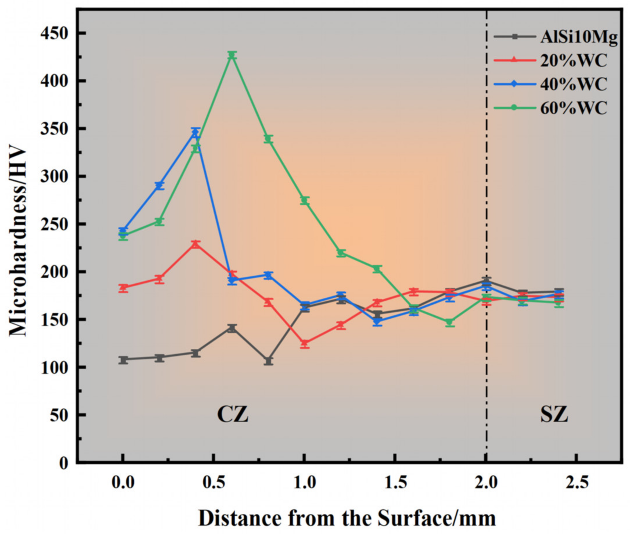 Coatings 13 01935 g011