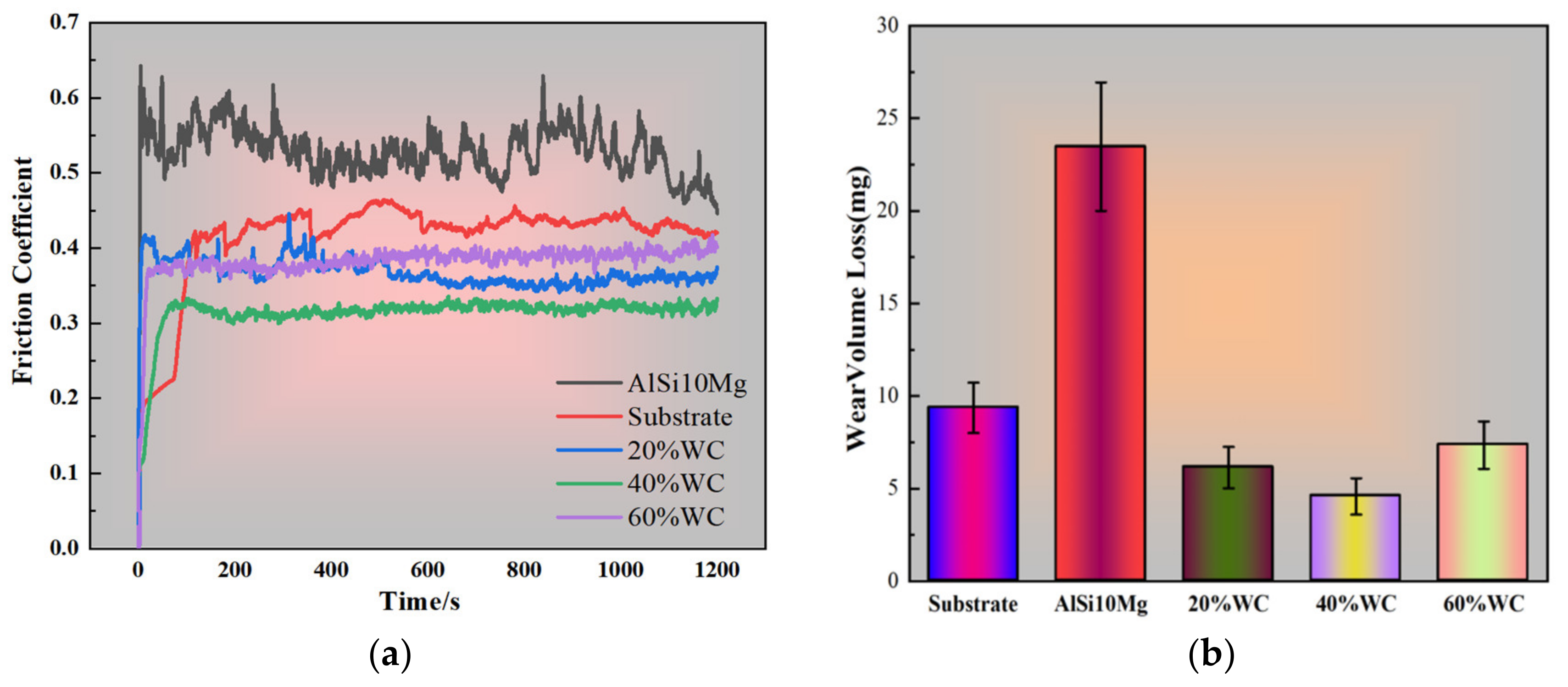 Coatings 13 01935 g012