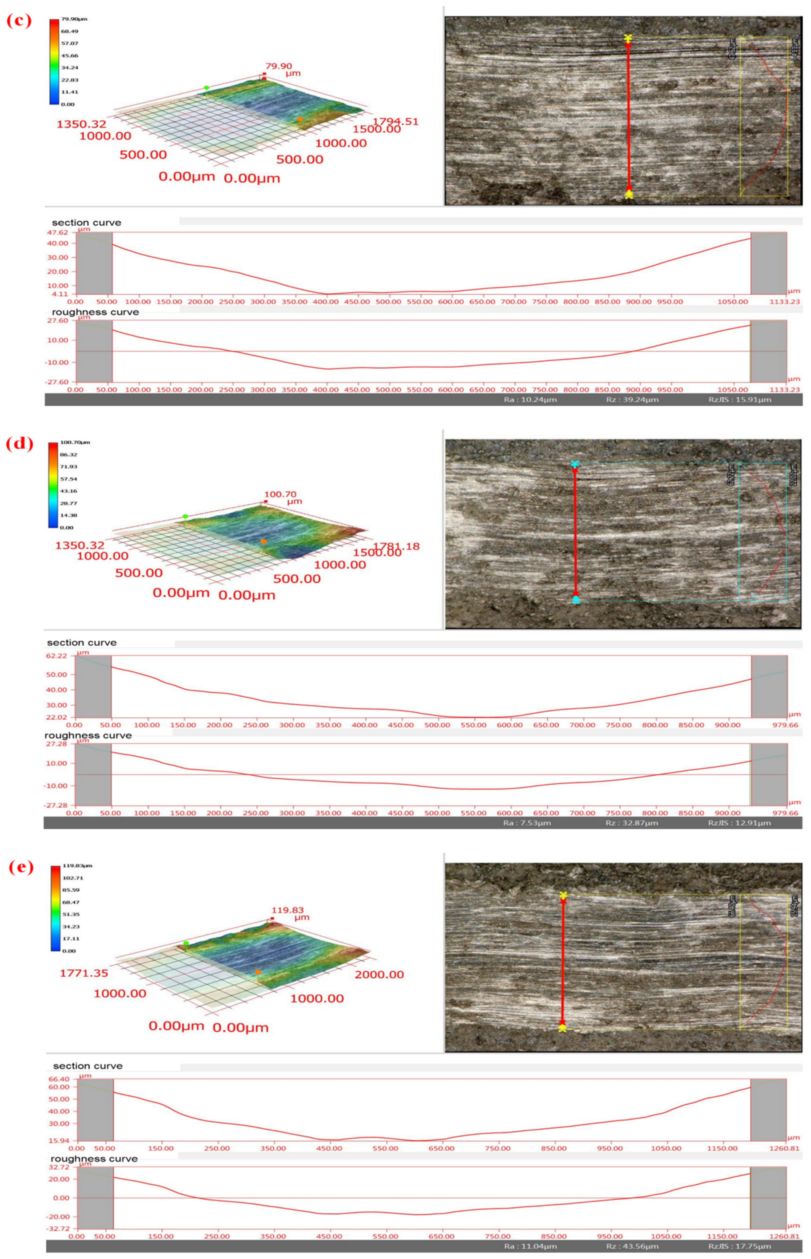 Coatings 13 01935 g014b