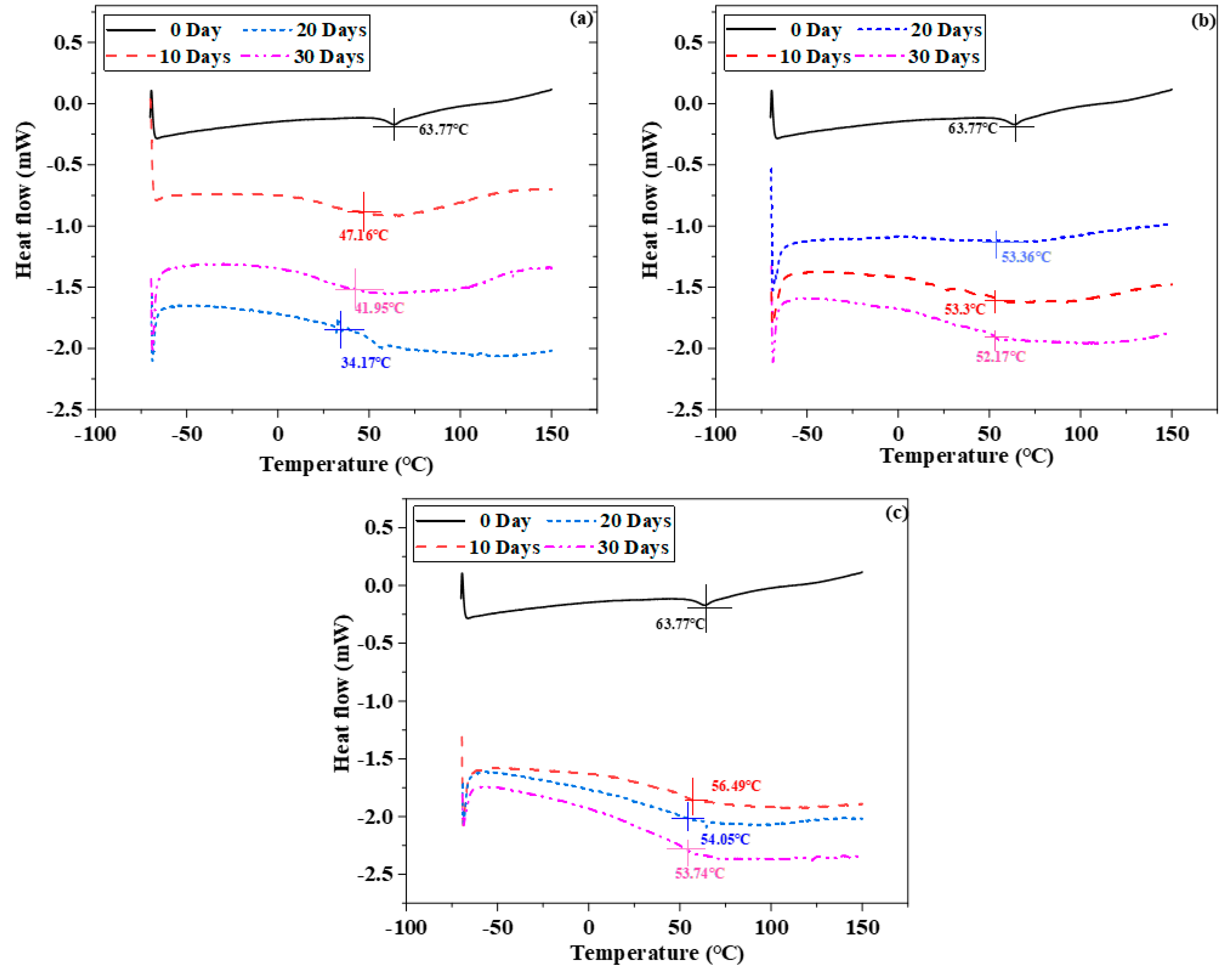 Coatings 13 01936 g004