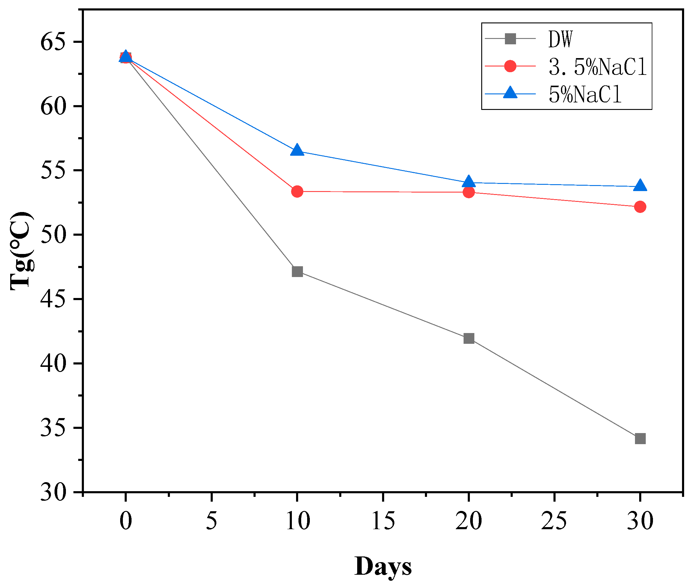 Coatings 13 01936 g005