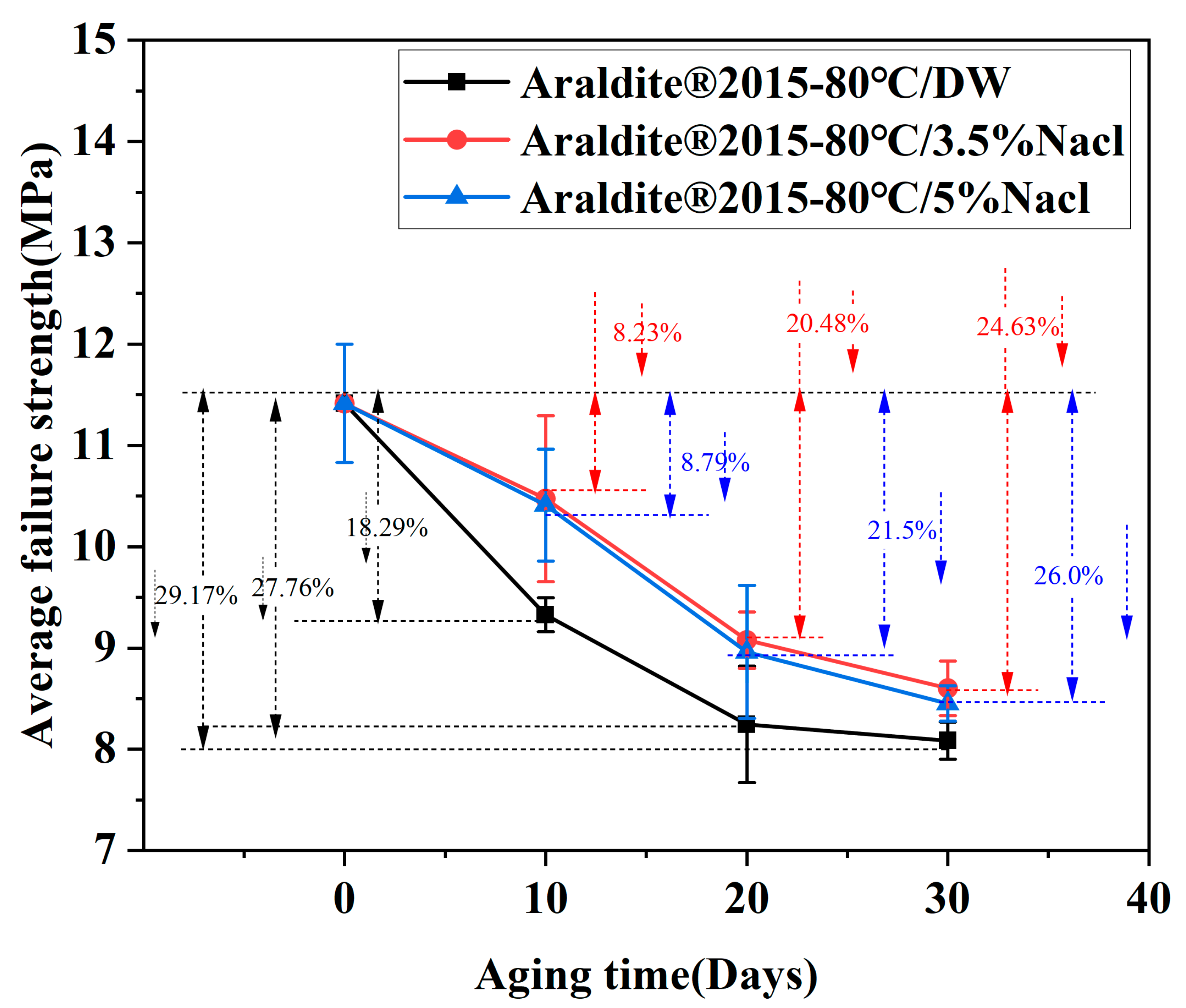 Coatings 13 01936 g008