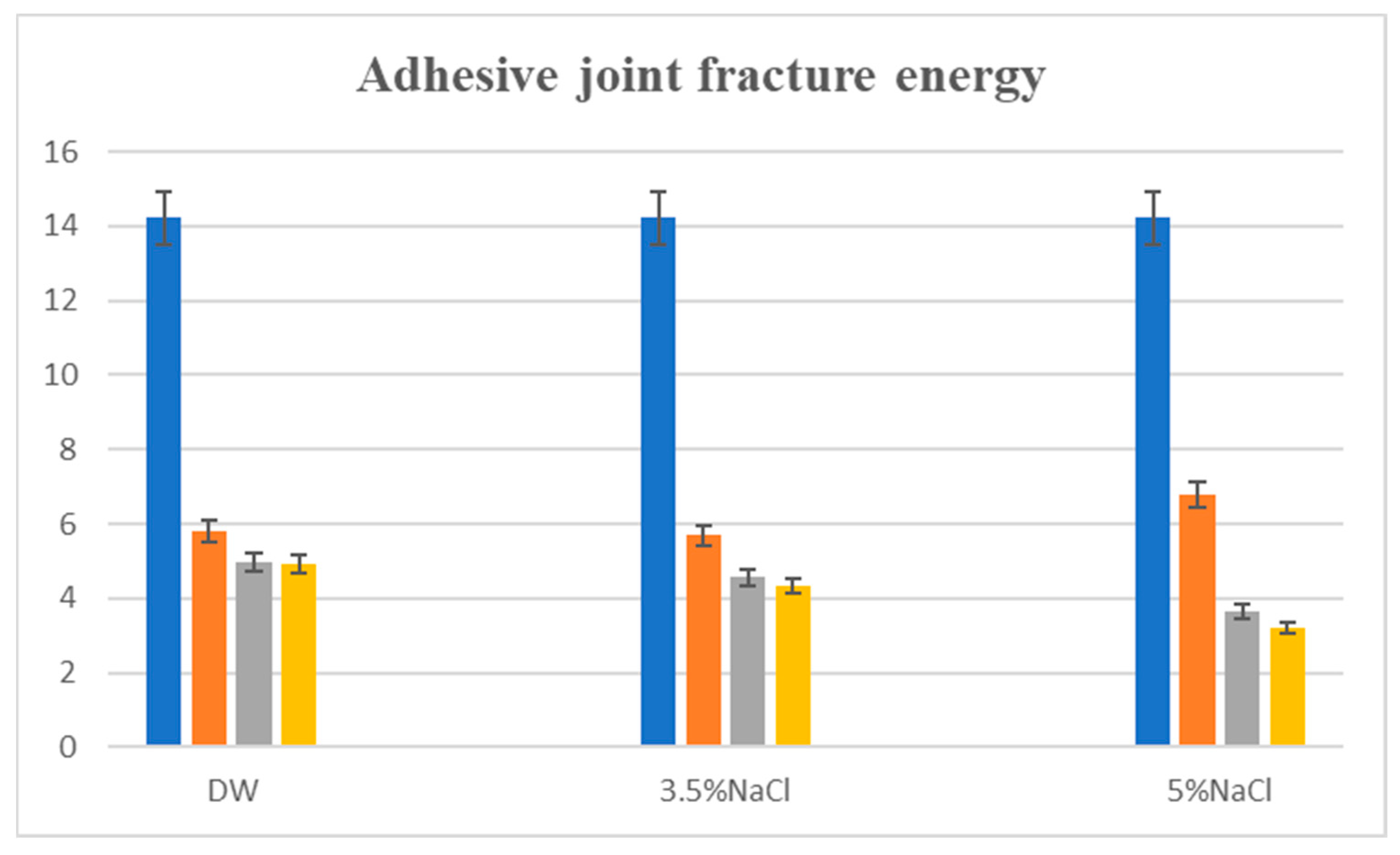 Coatings 13 01936 g010