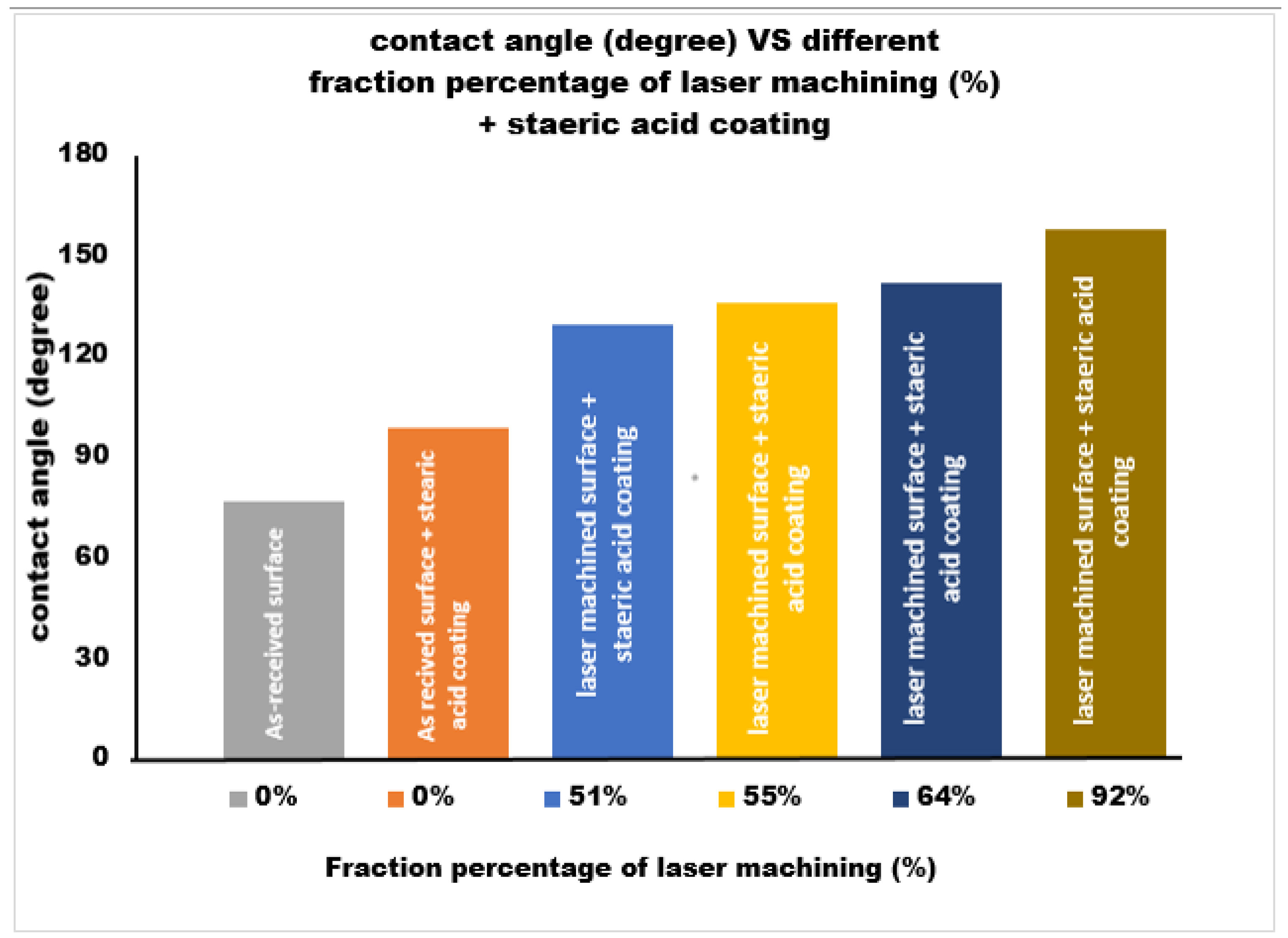 Coatings 13 01939 g002
