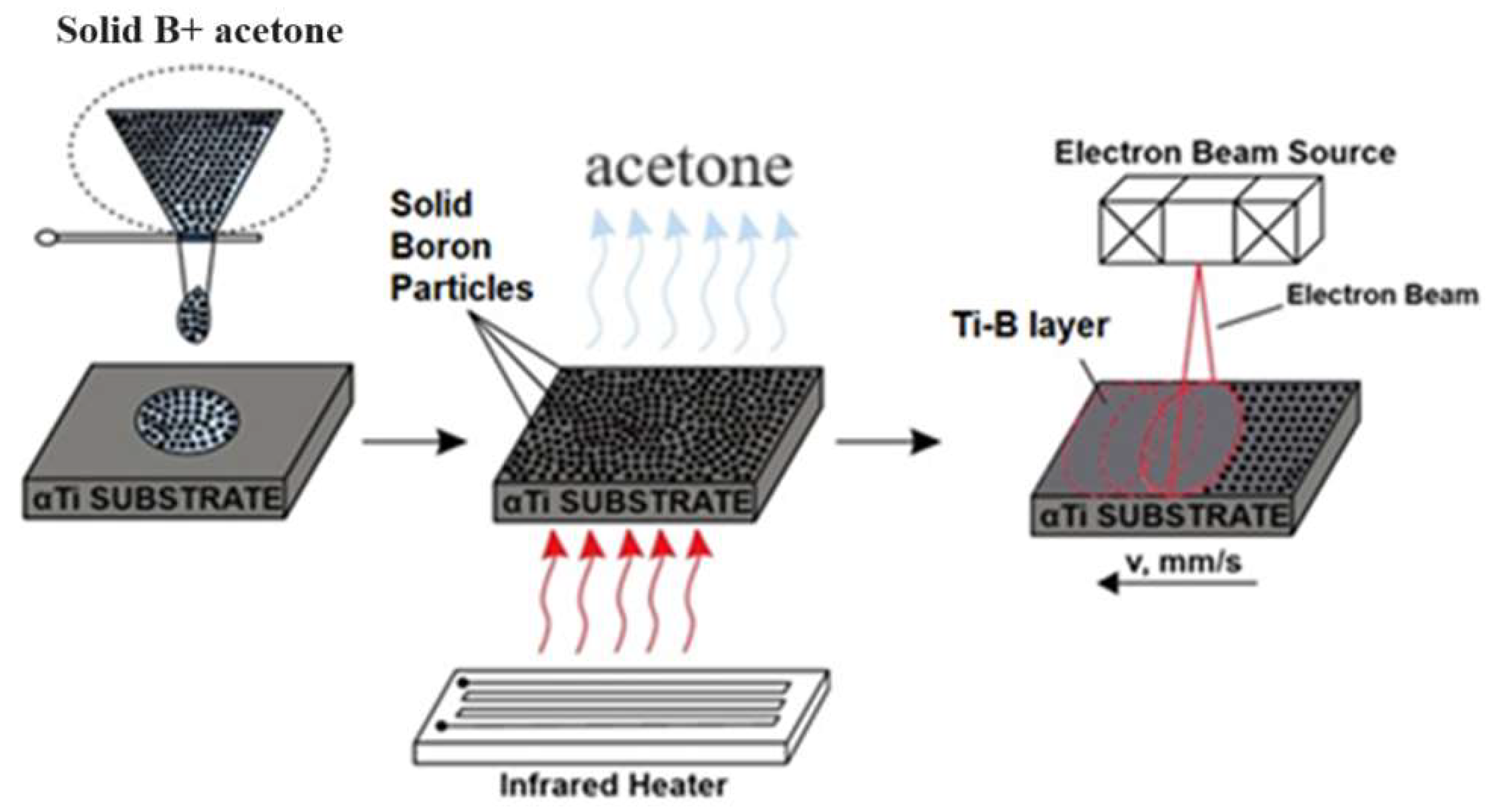 Coatings 13 01941 g001