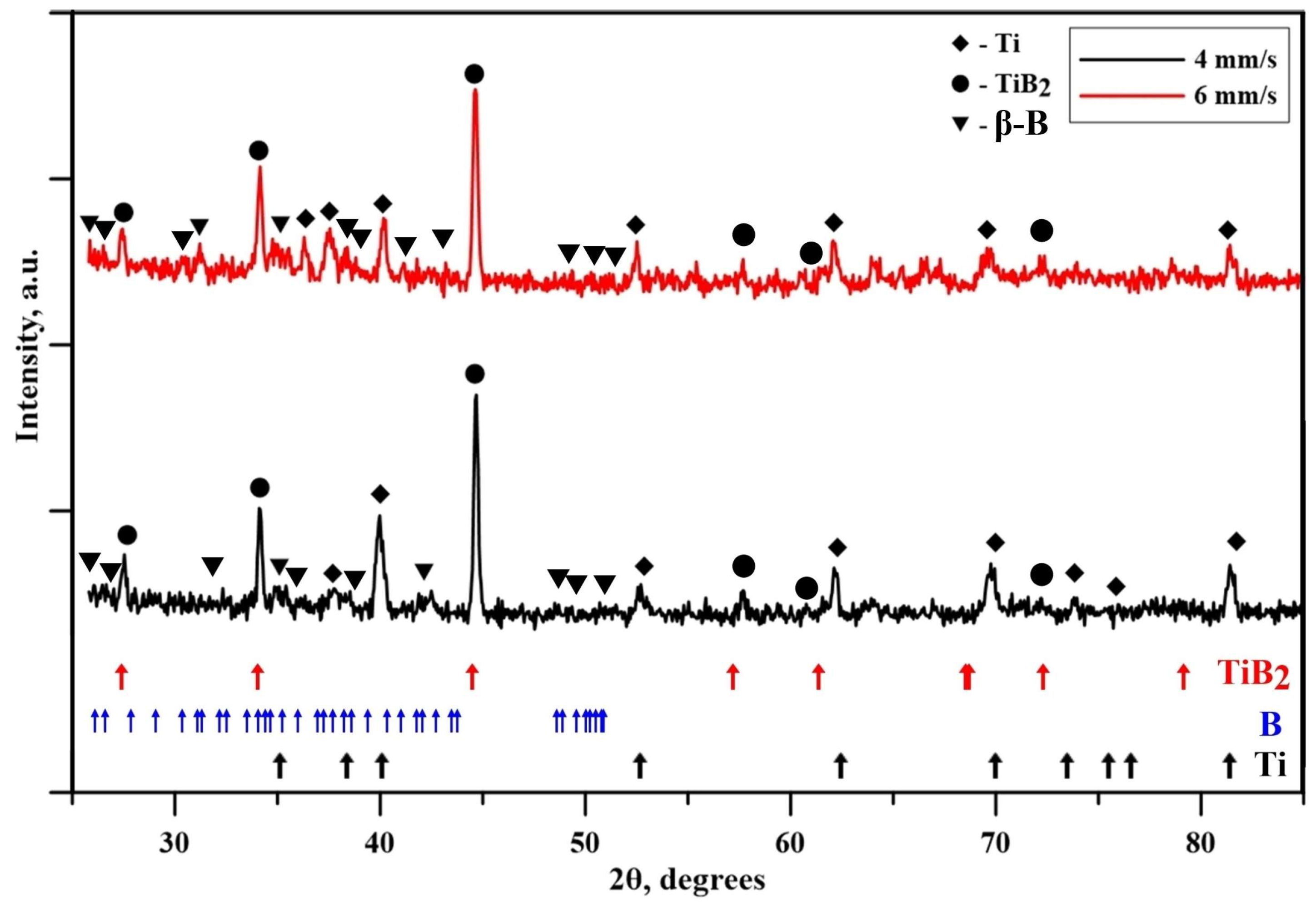 Coatings 13 01941 g002