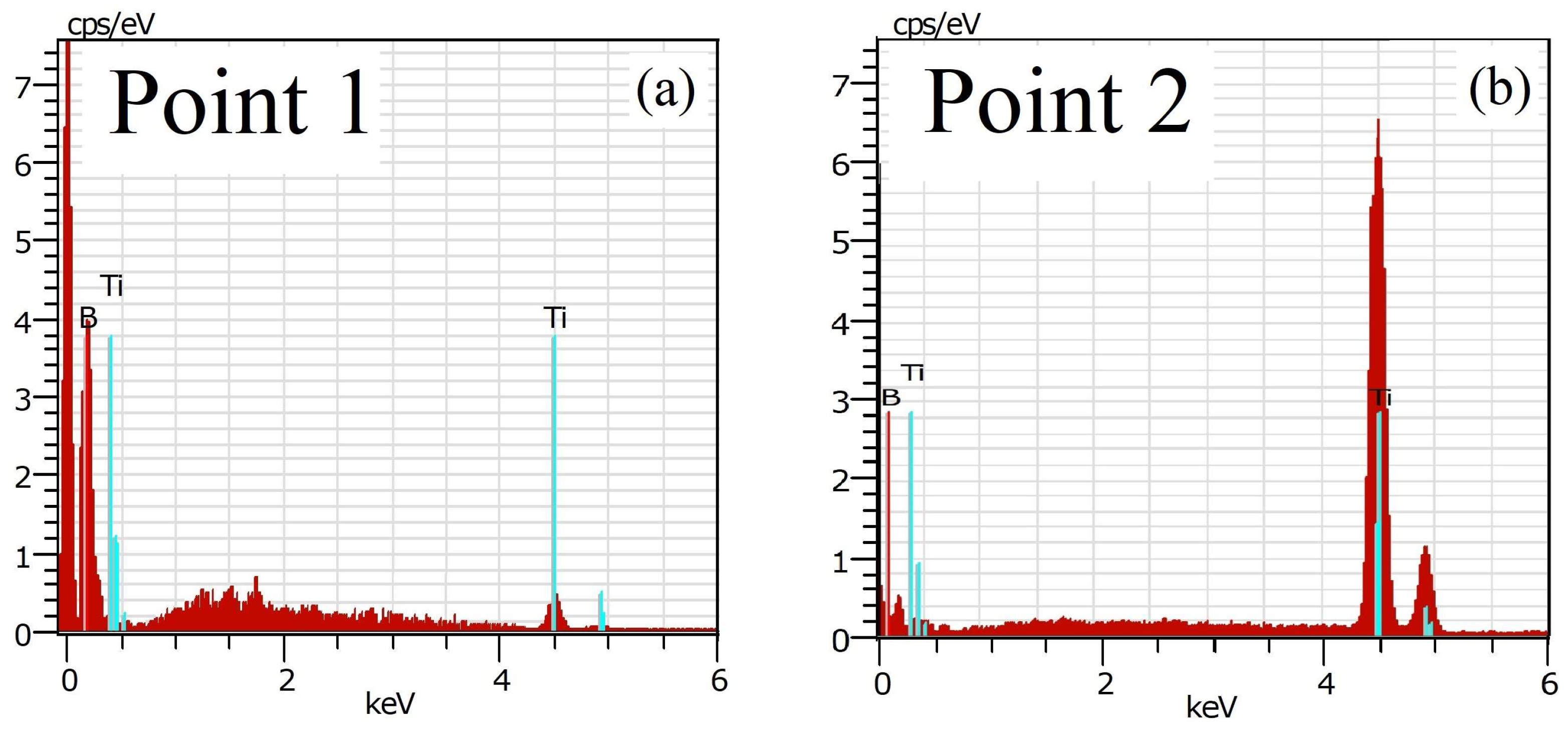 Coatings 13 01941 g004