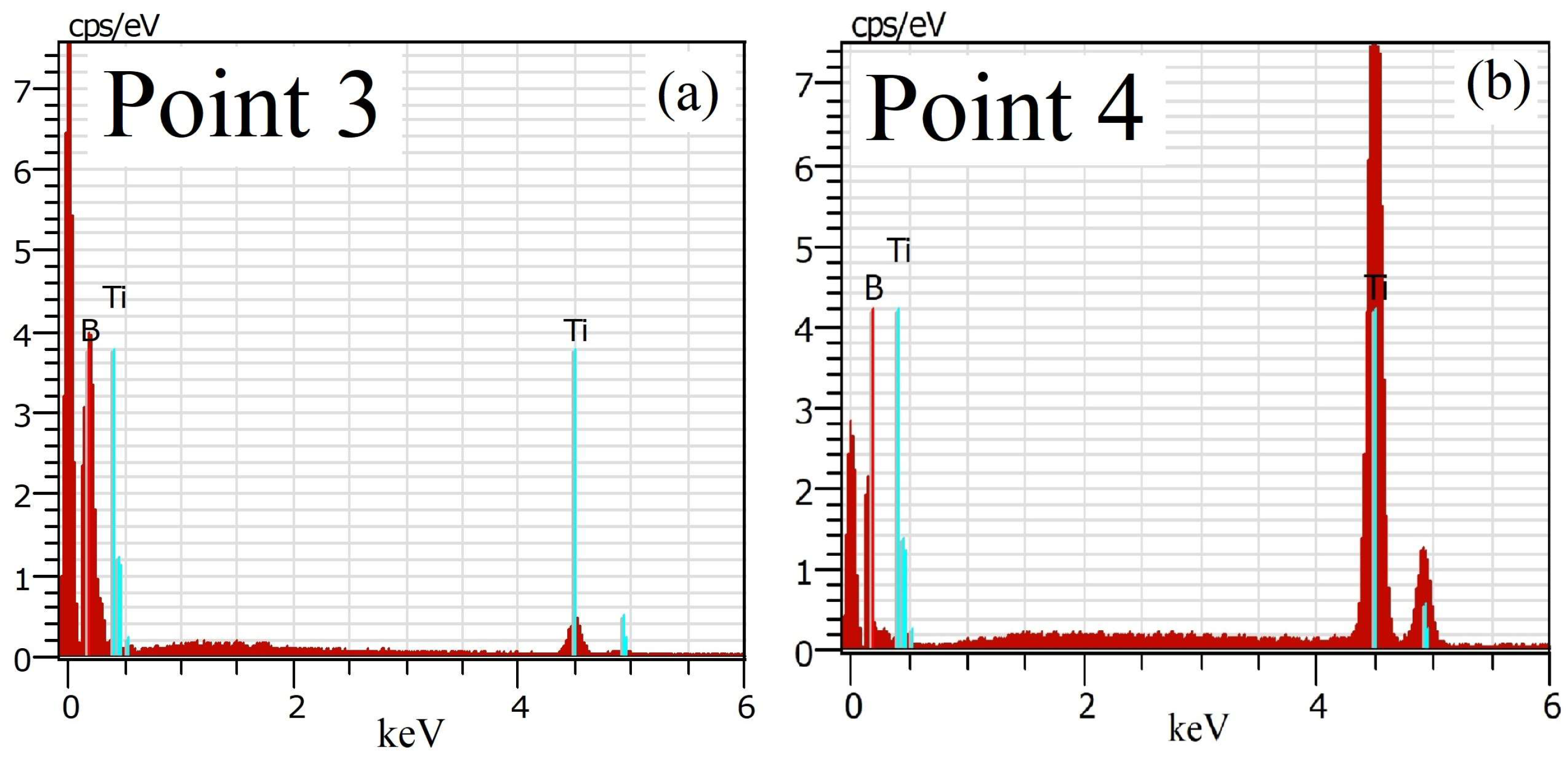 Coatings 13 01941 g006