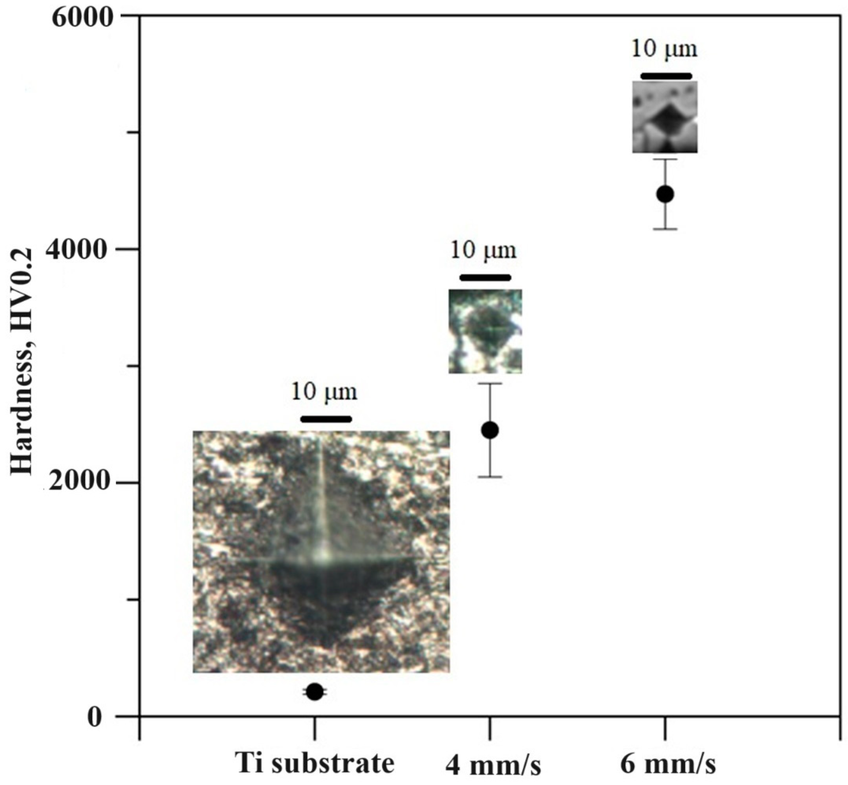Coatings 13 01941 g007