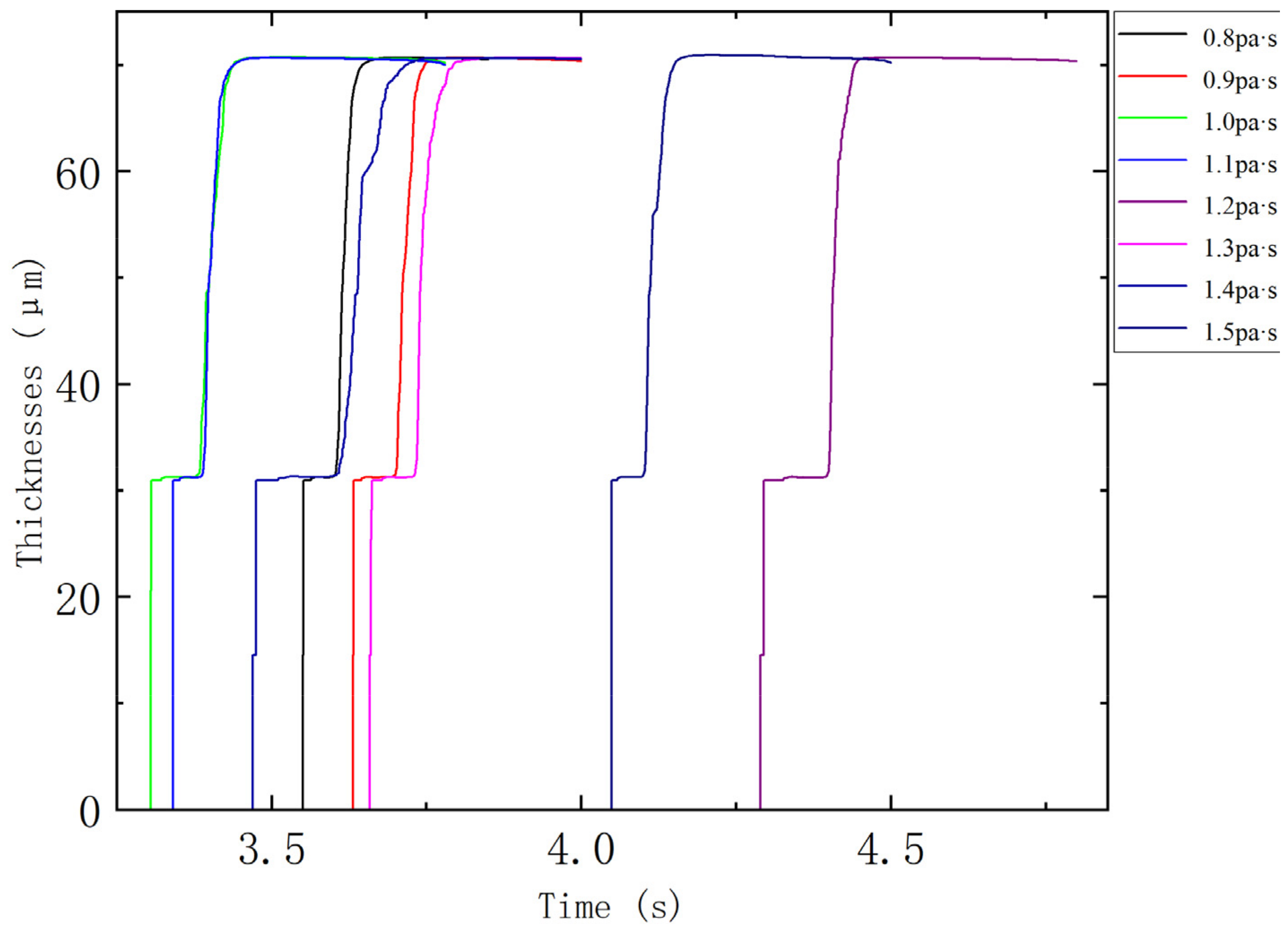 Coatings 13 01943 g007