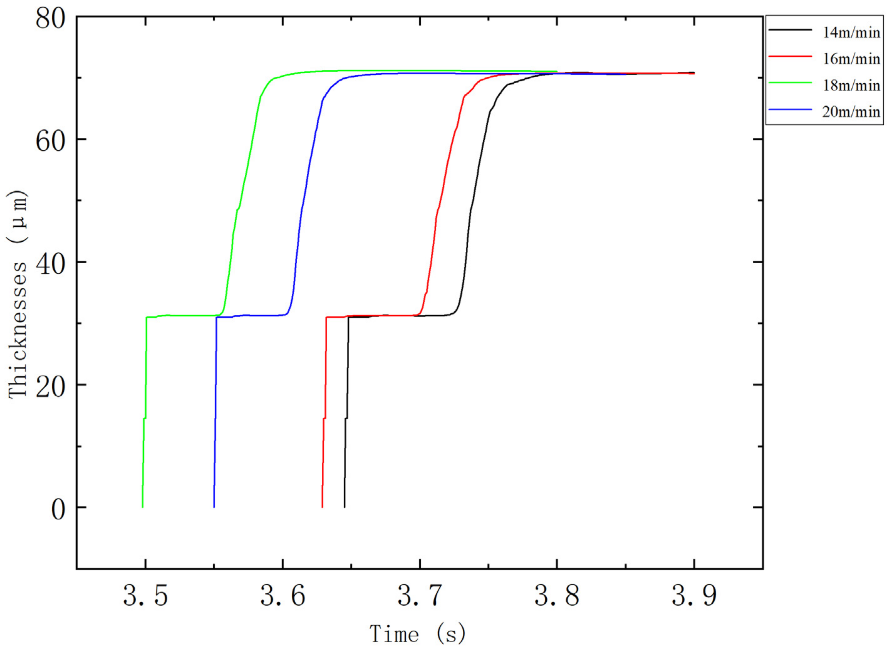 Coatings 13 01943 g009