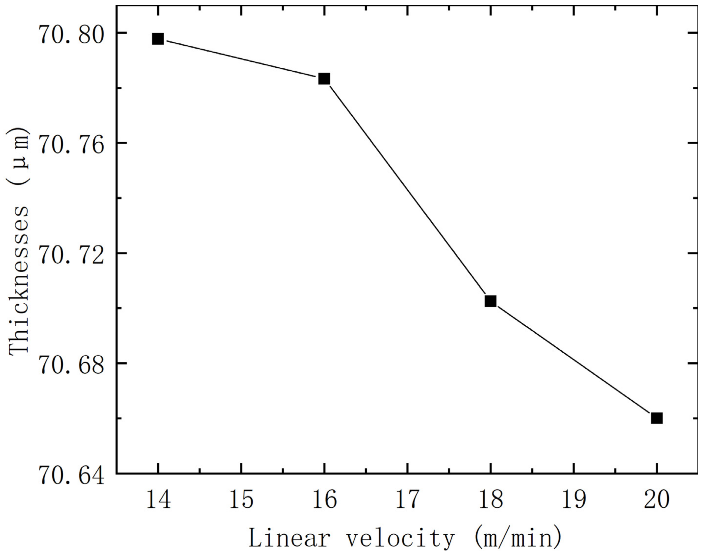 Coatings 13 01943 g010