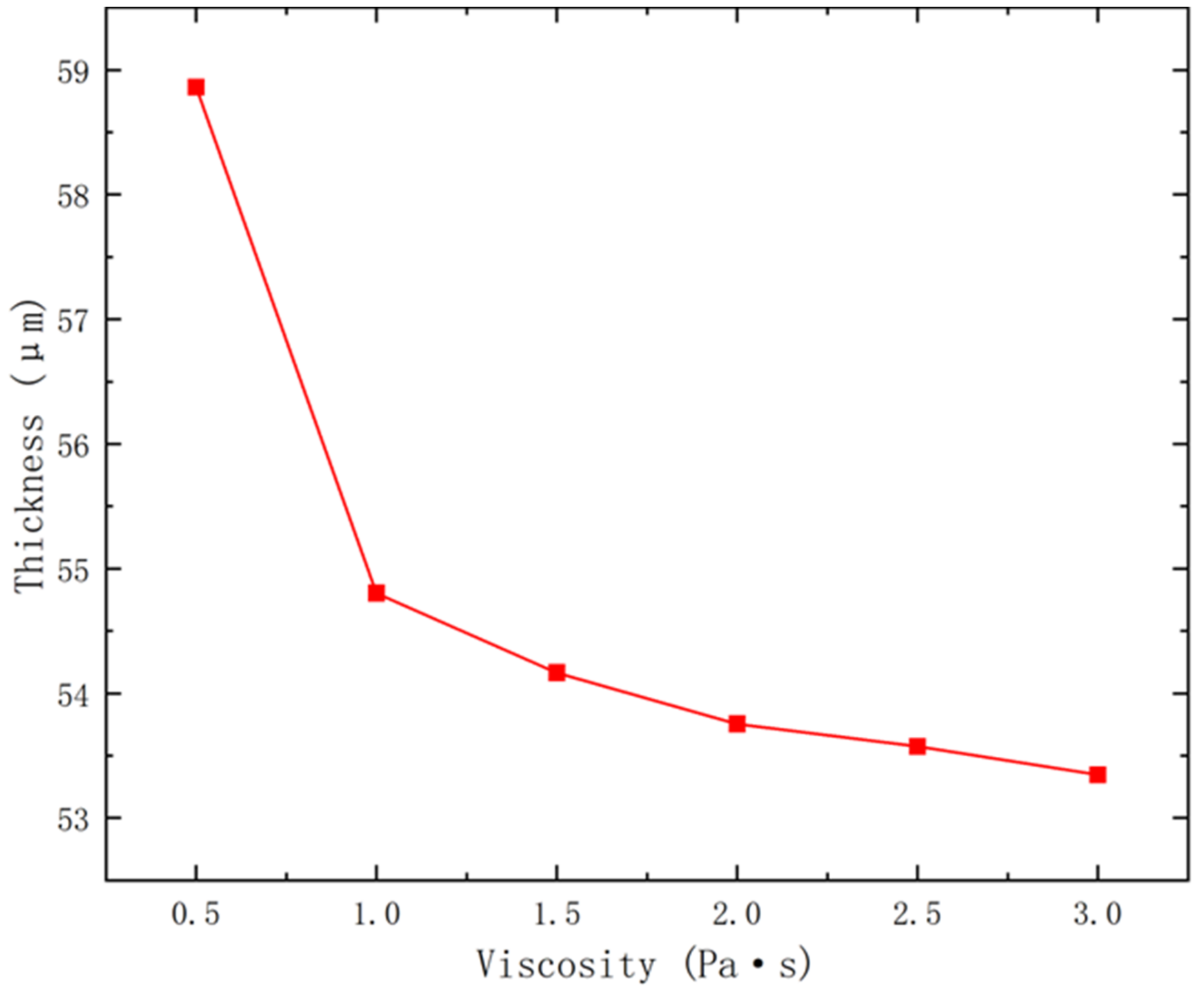 Coatings 13 01943 g011