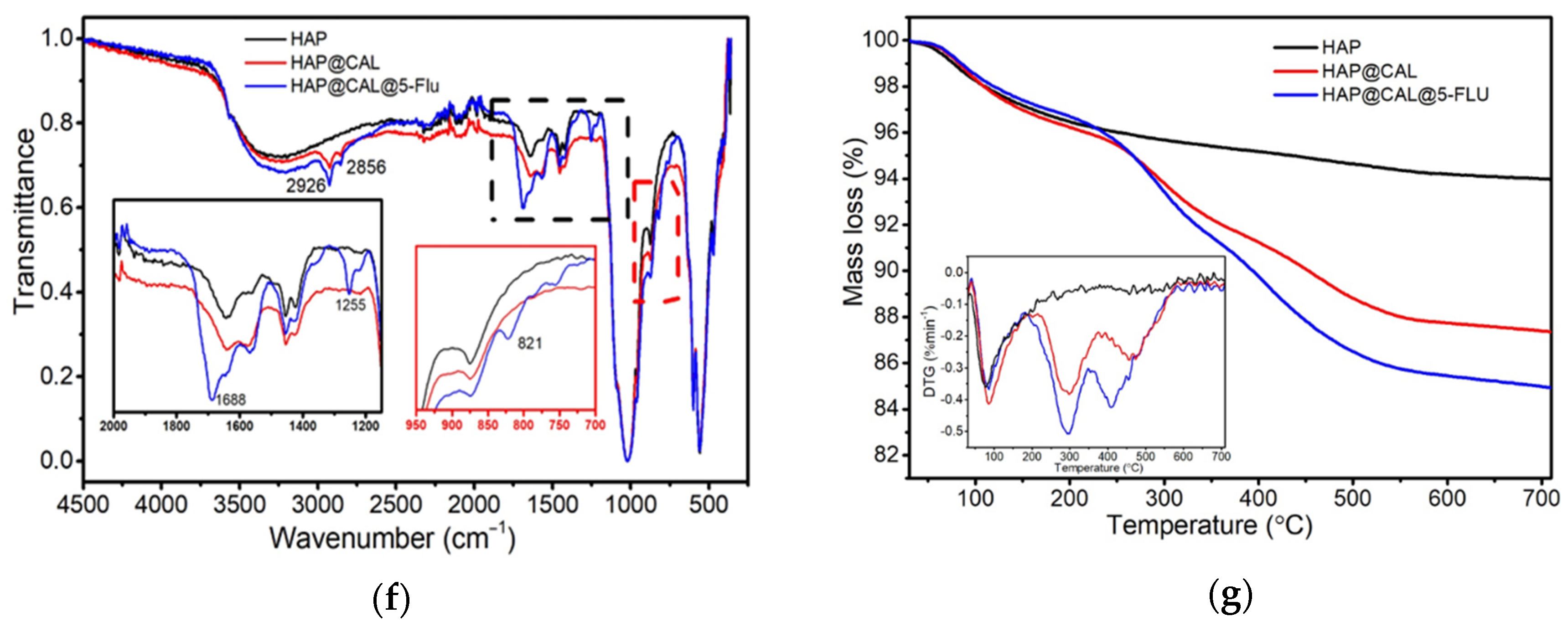 Coatings 13 01944 g003b