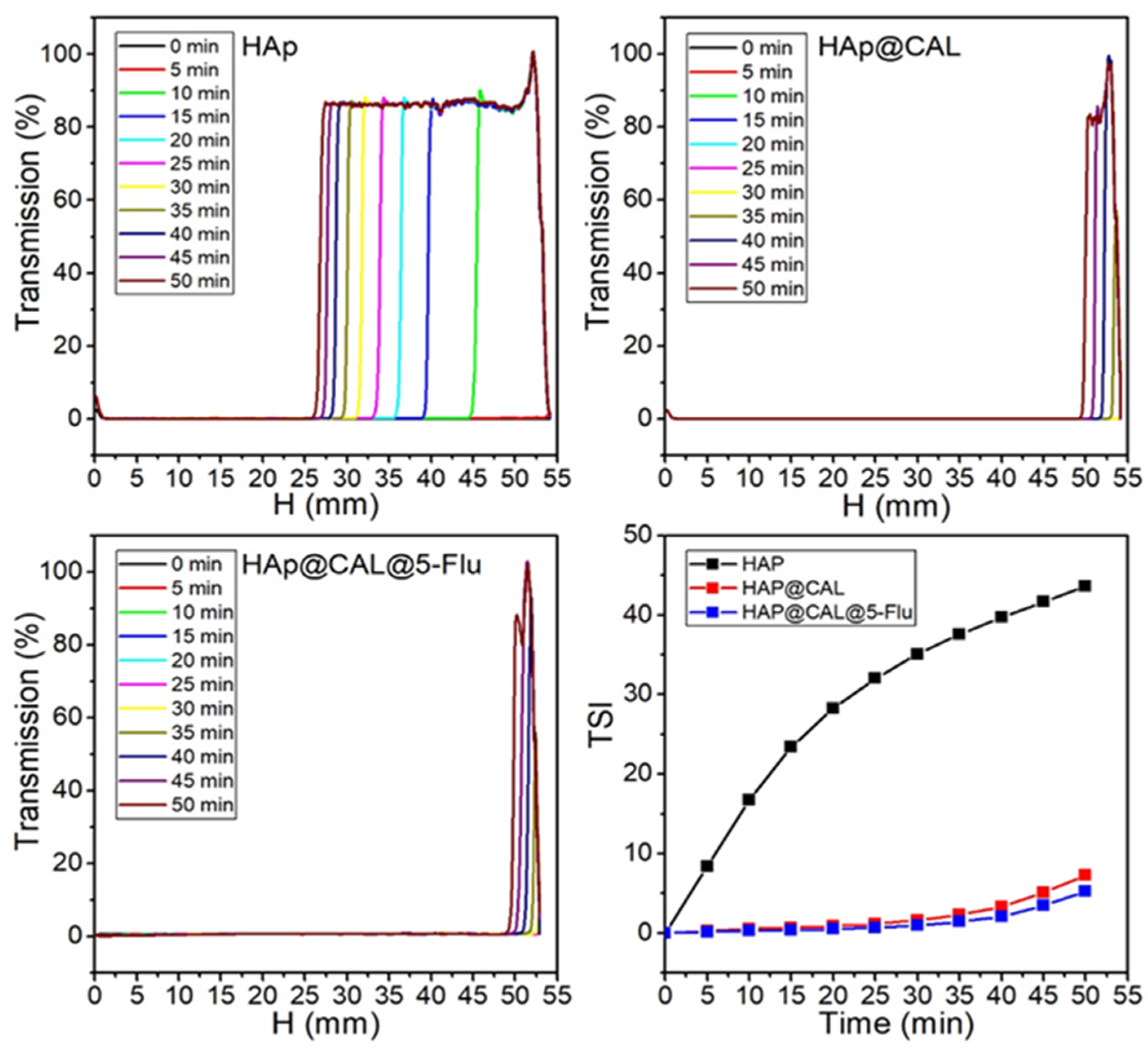 Coatings 13 01944 g004