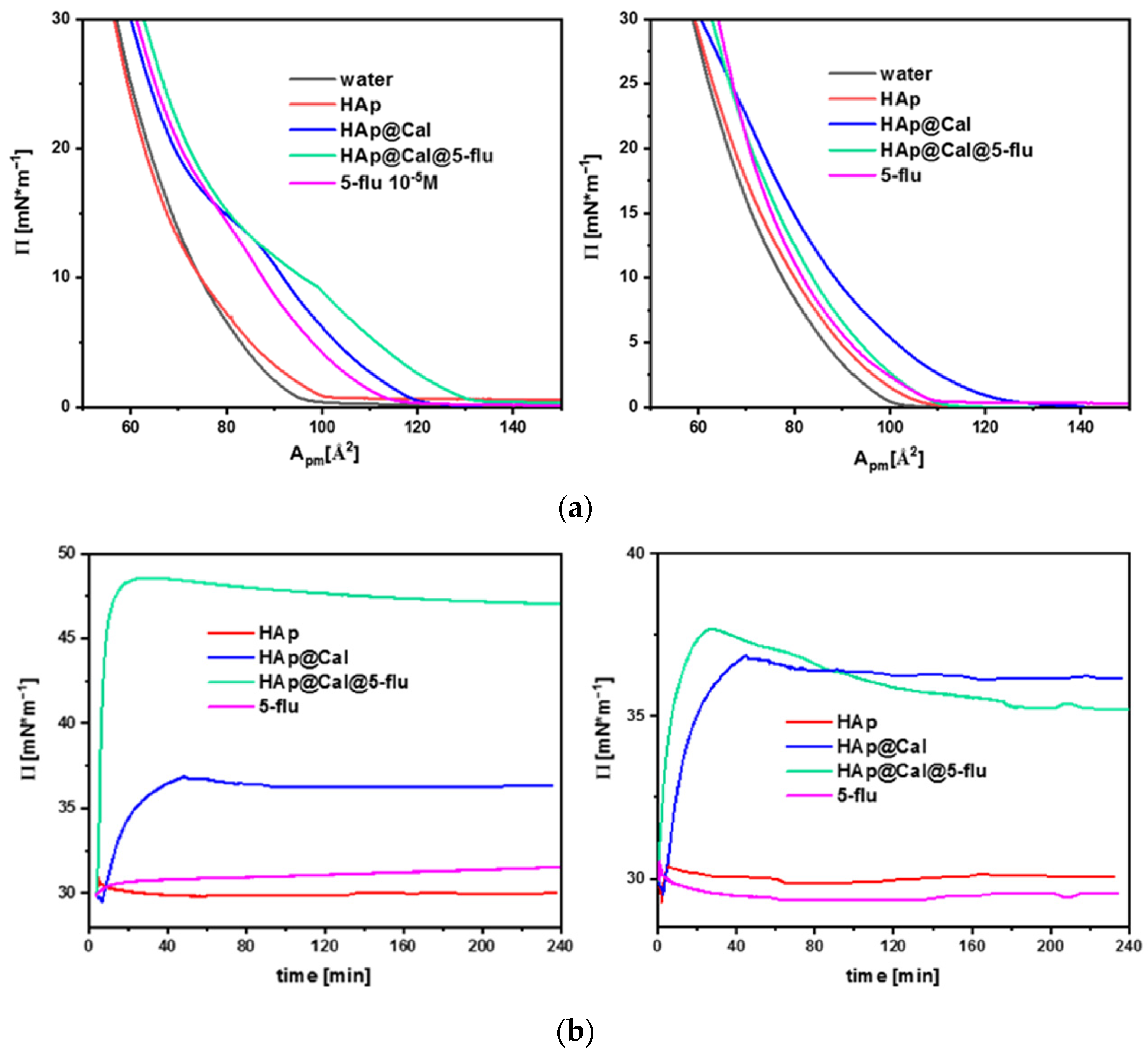 Coatings 13 01944 g007