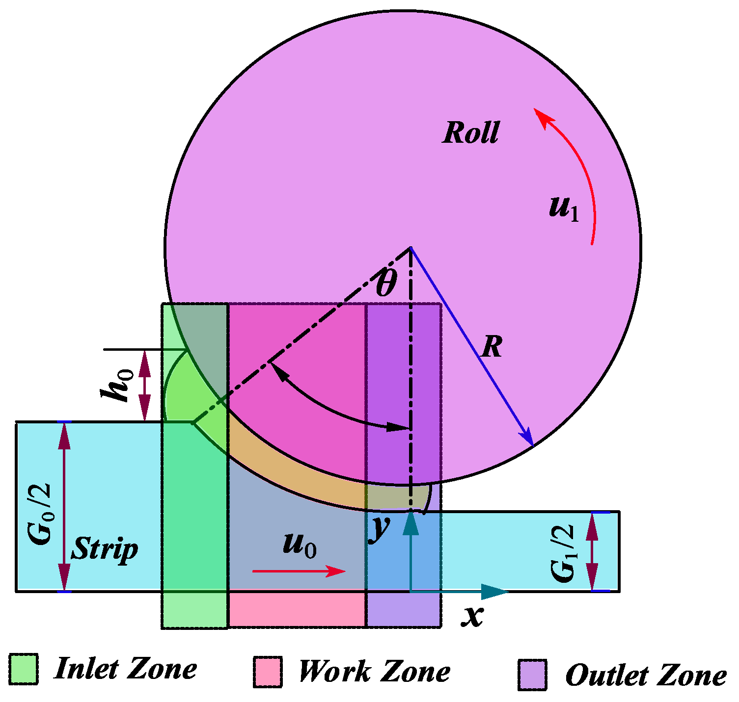 Coatings 13 01945 g002