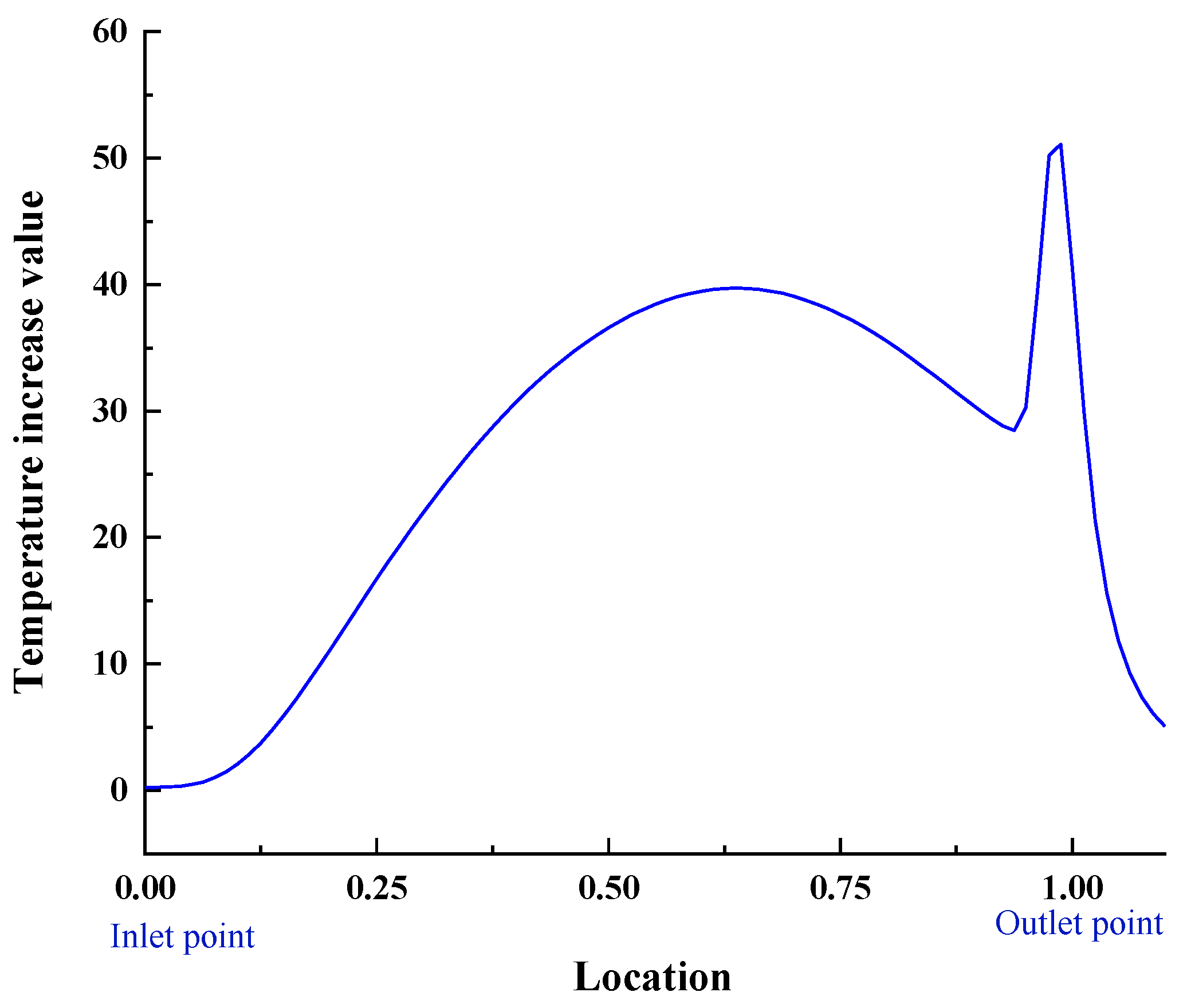 Coatings 13 01945 g012