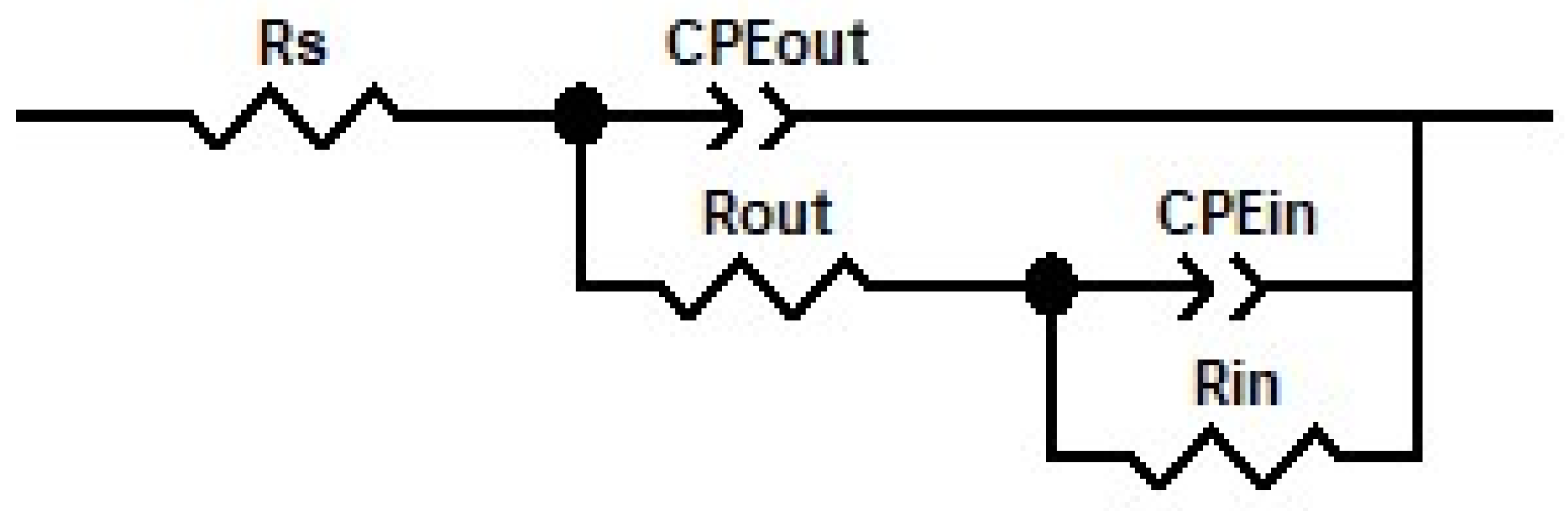 Coatings 13 01946 g011