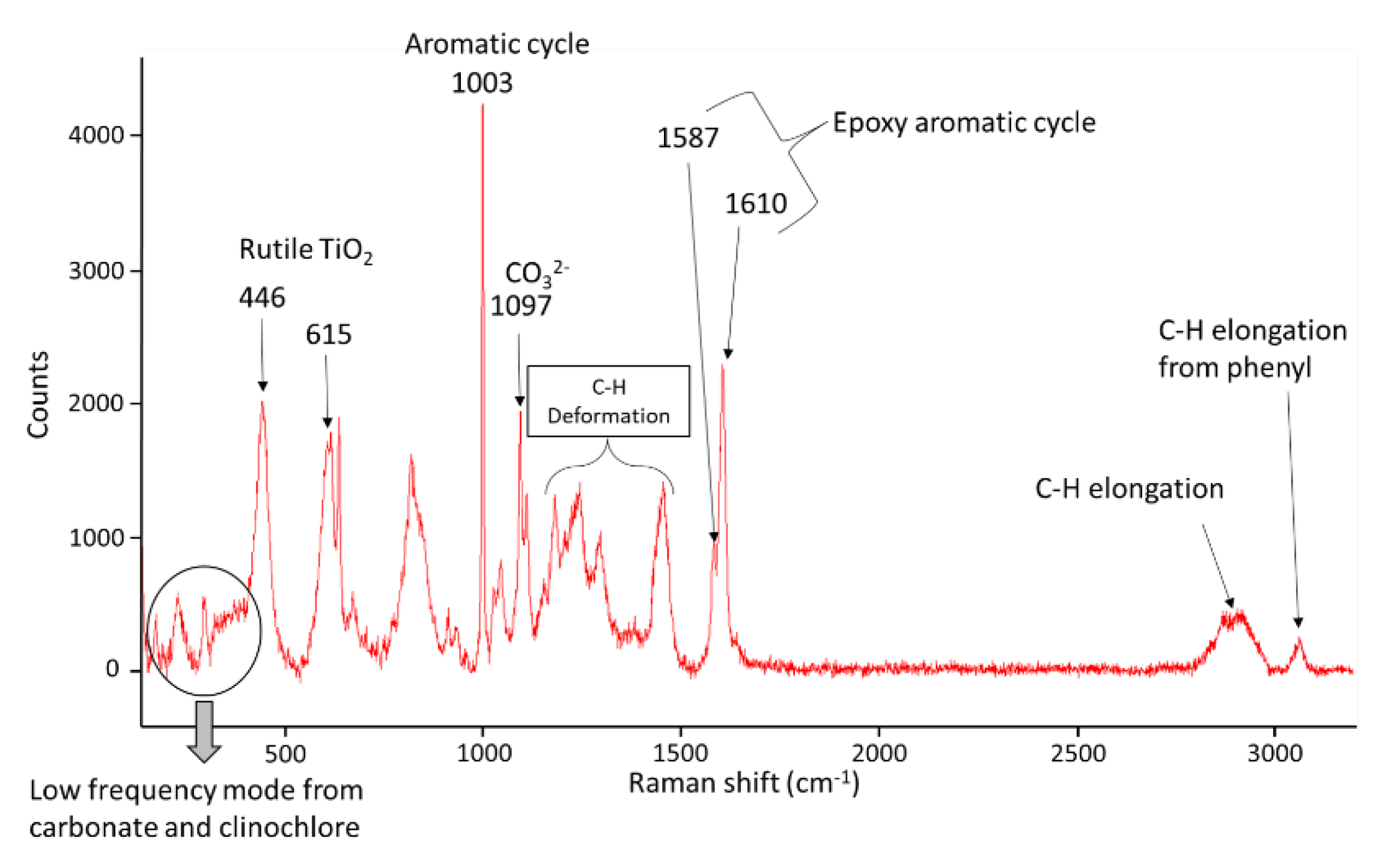 Coatings 13 01949 g003