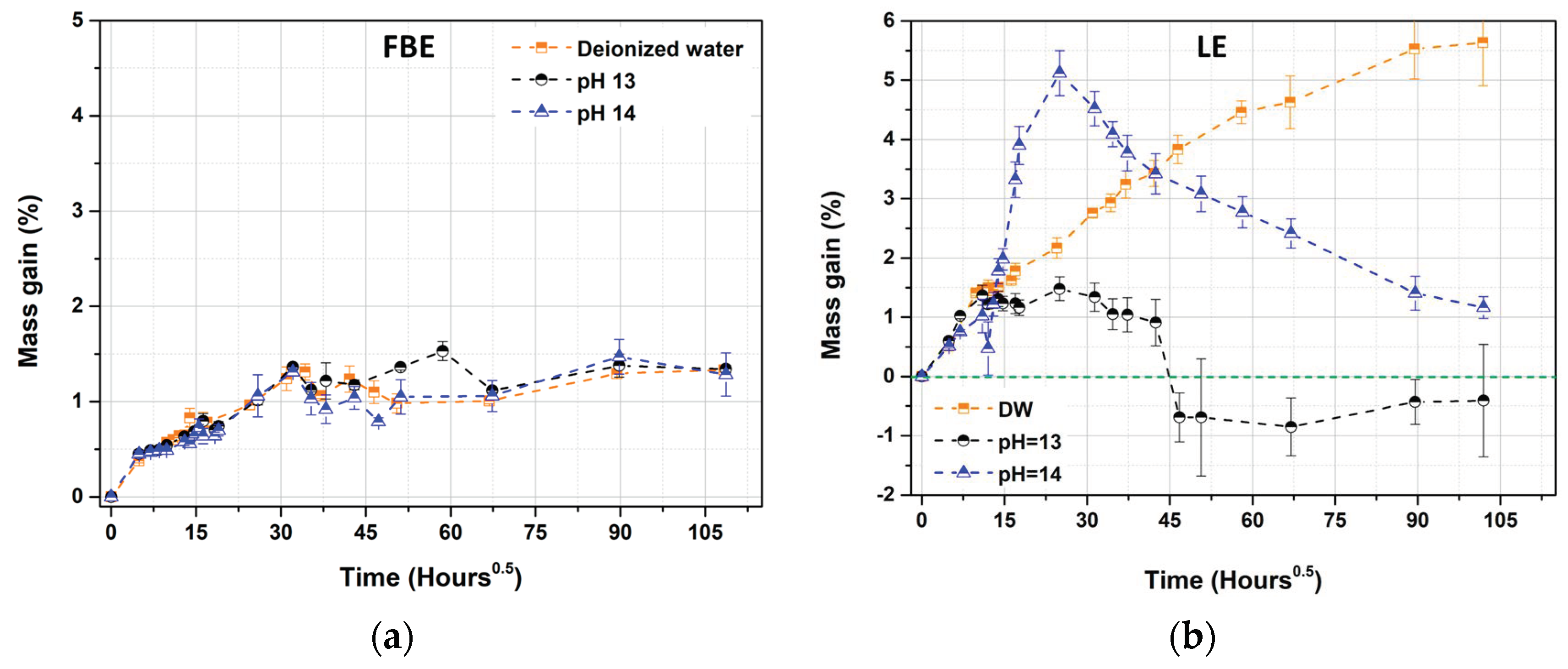 Coatings 13 01949 g007