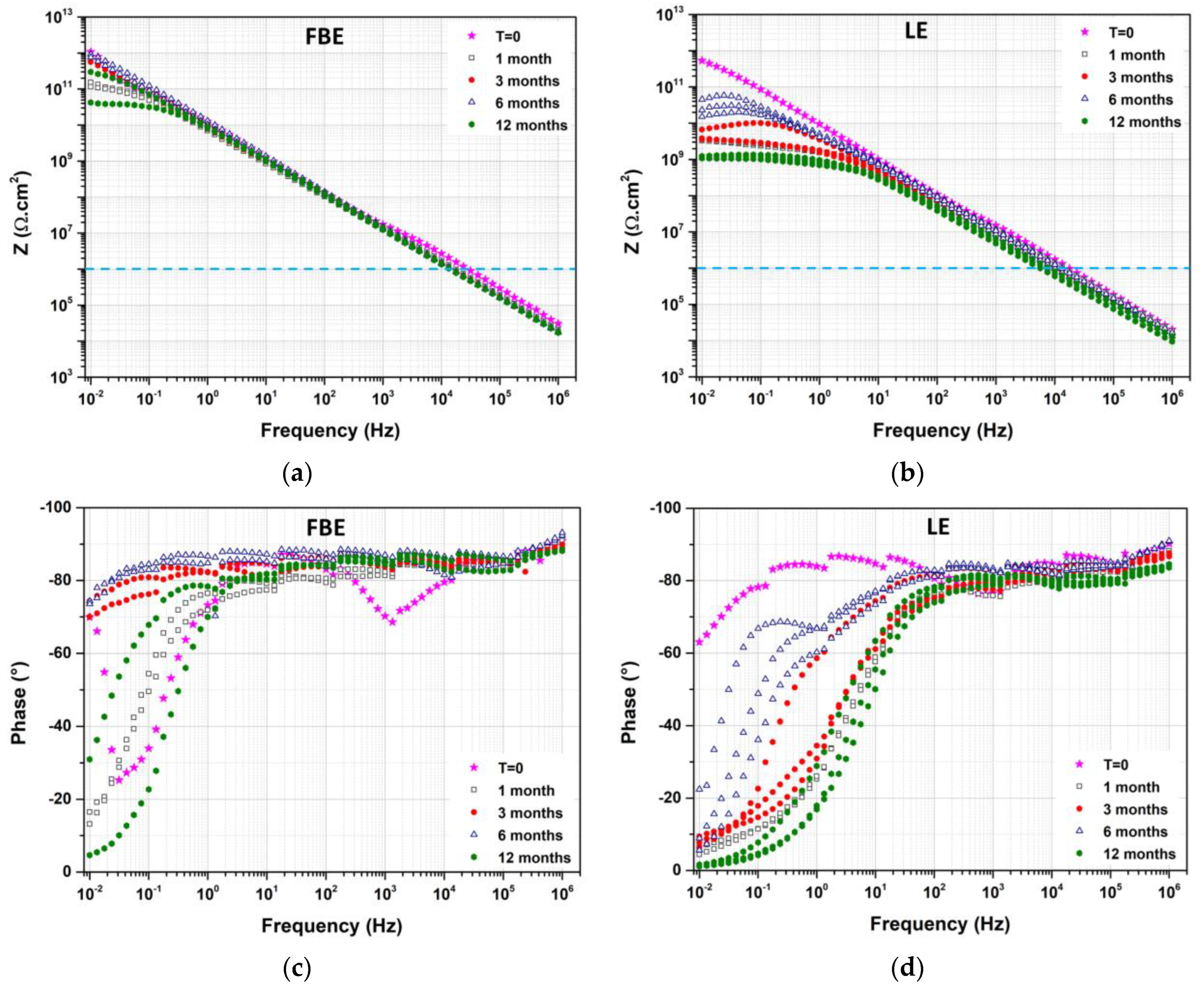 Coatings 13 01949 g011