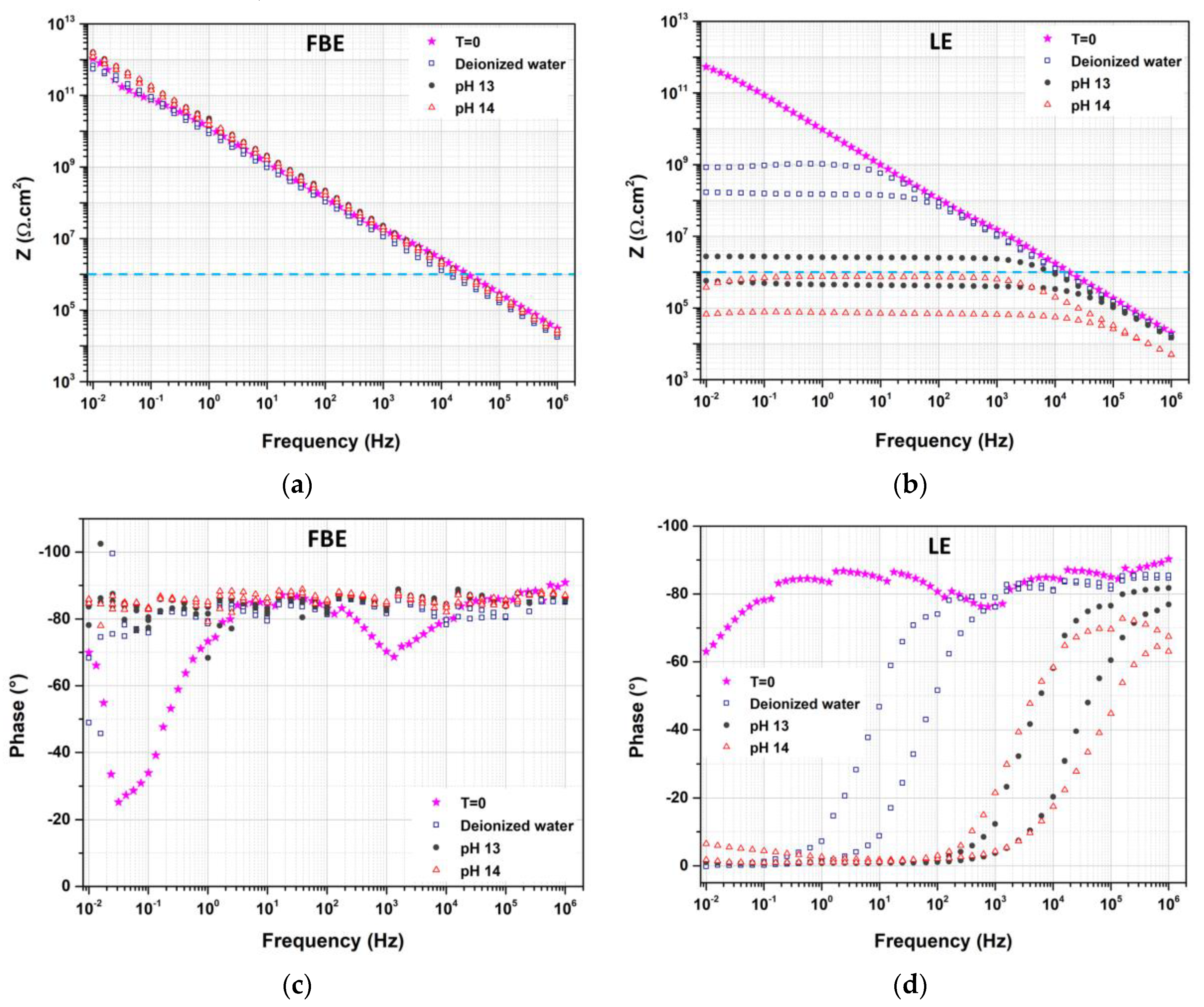 Coatings 13 01949 g012