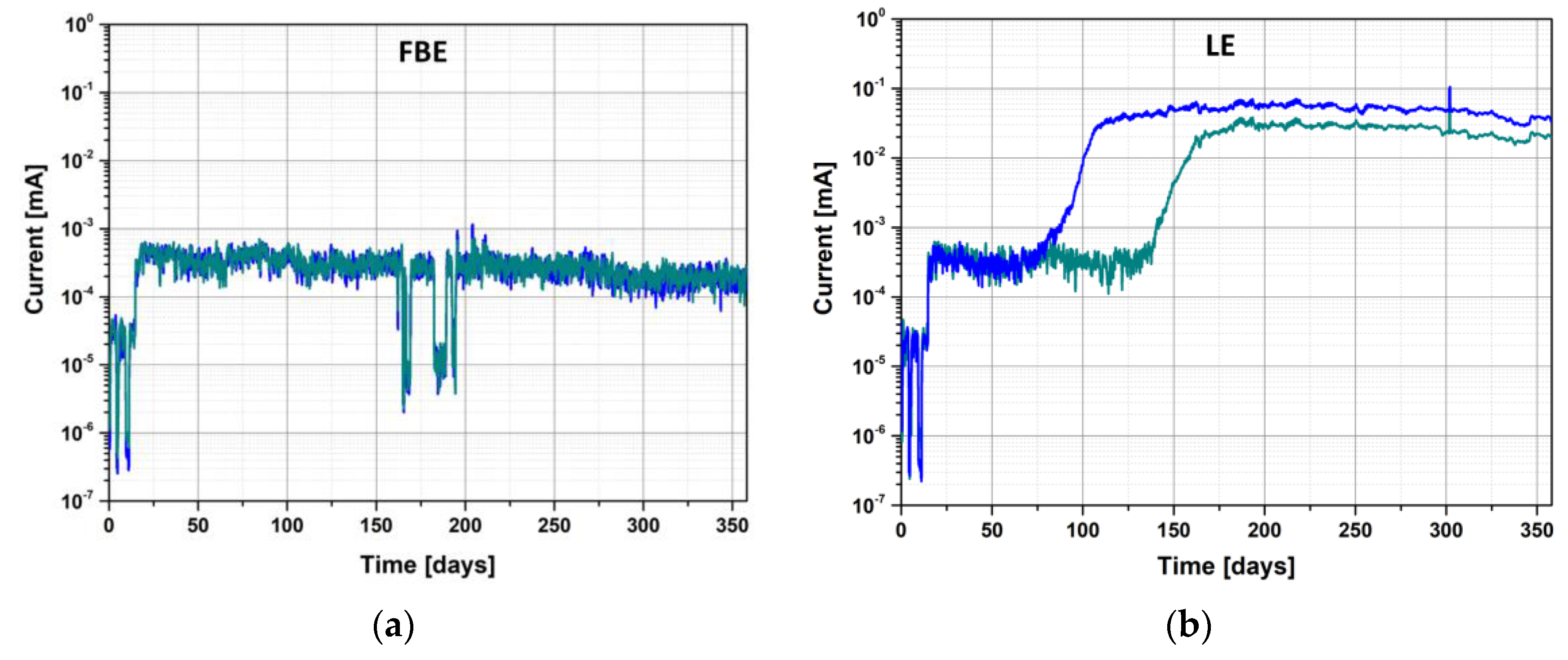 Coatings 13 01949 g013