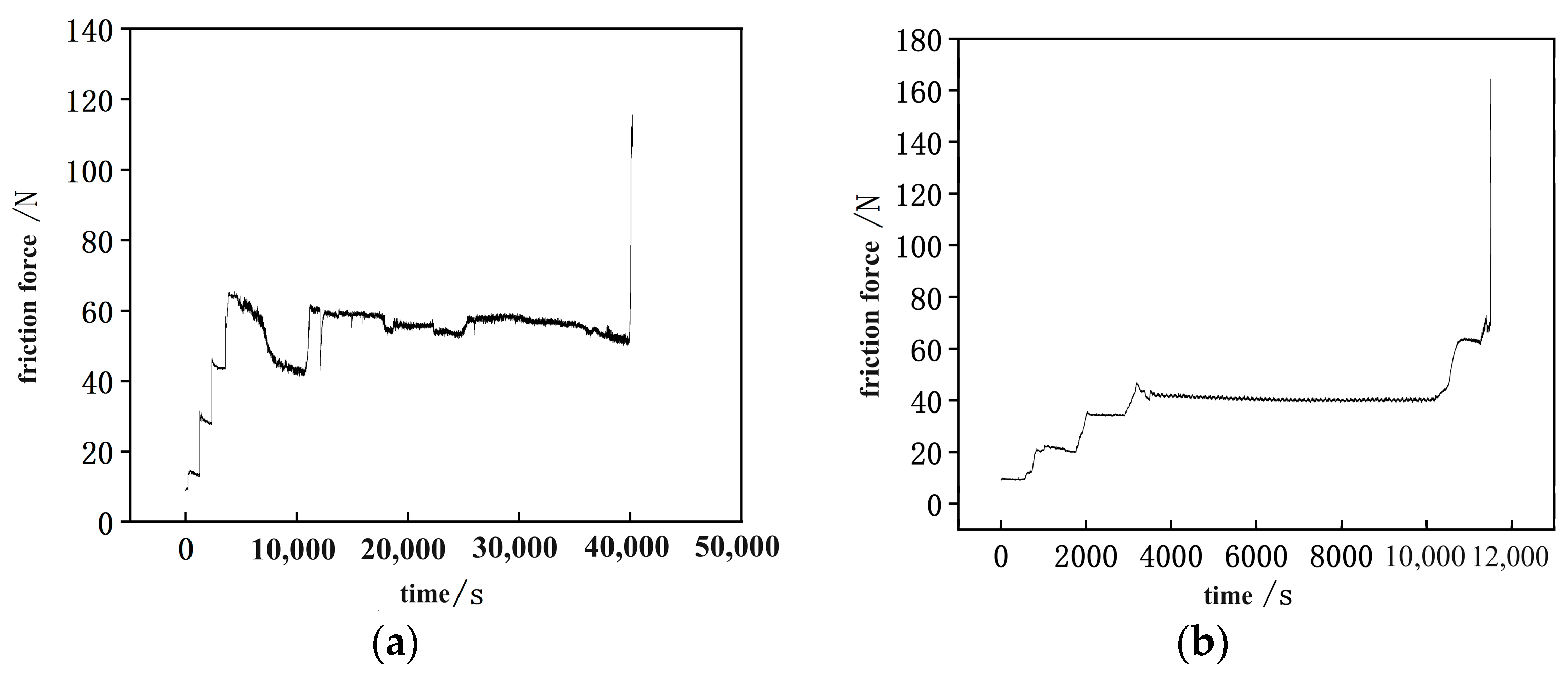 Coatings 13 01951 g009