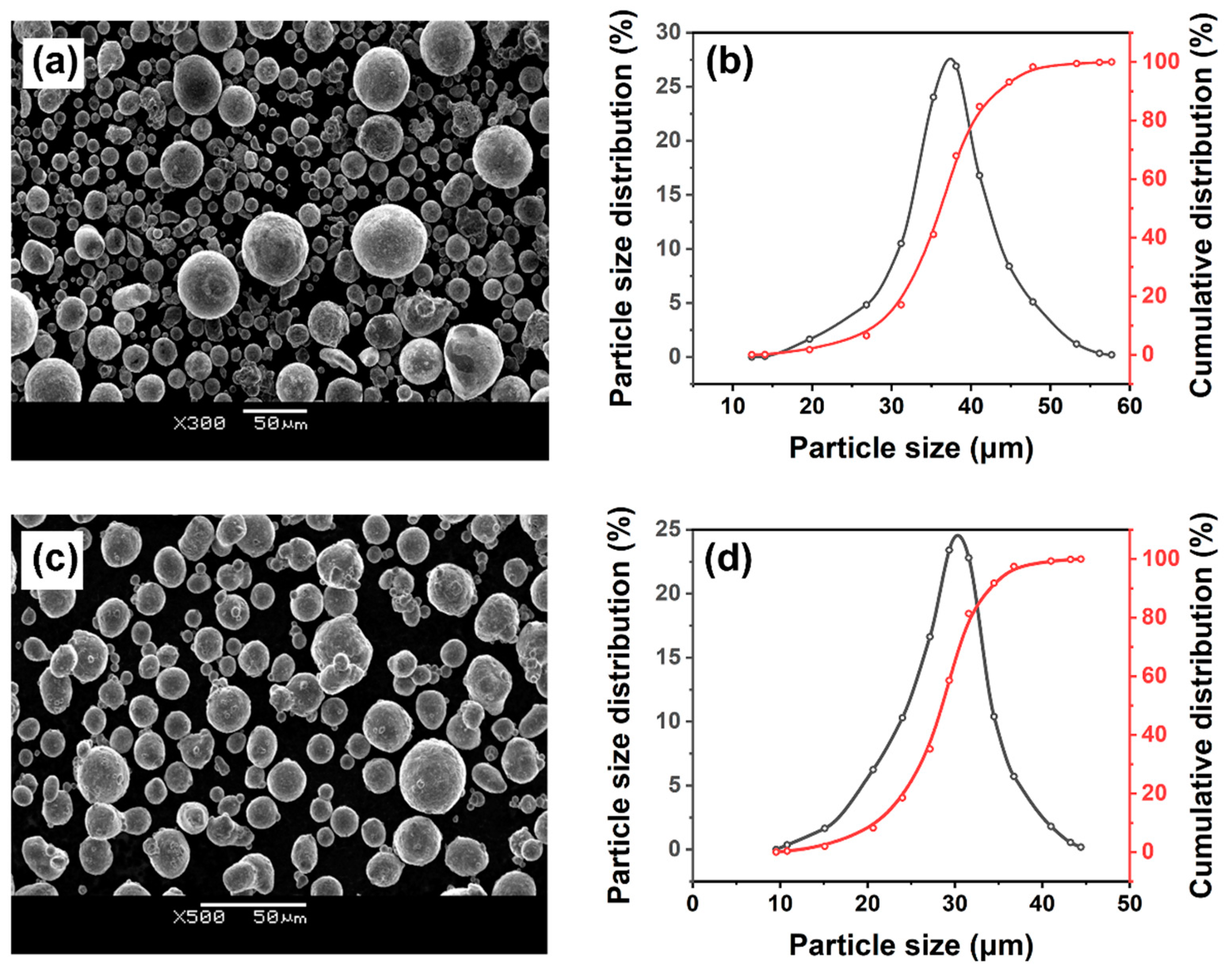 Coatings 13 01953 g002
