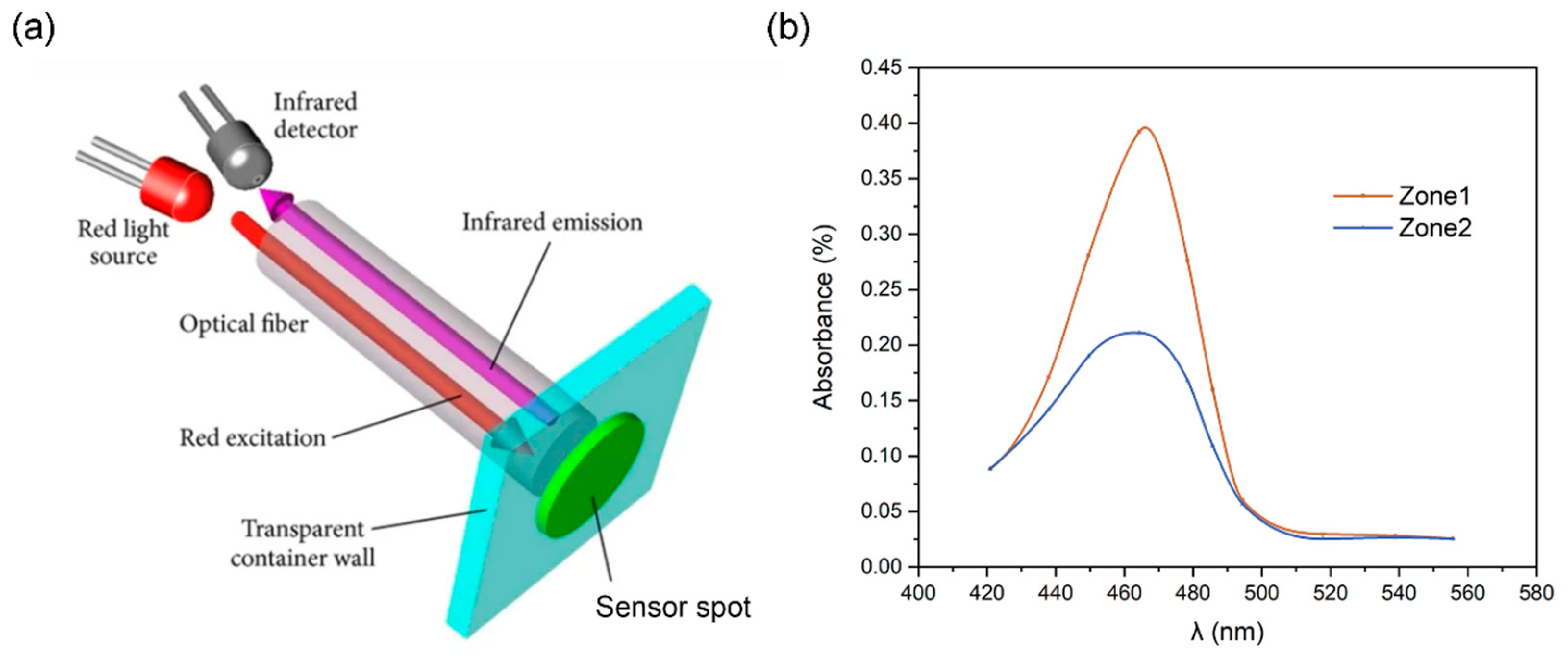 Coatings 13 01953 g013