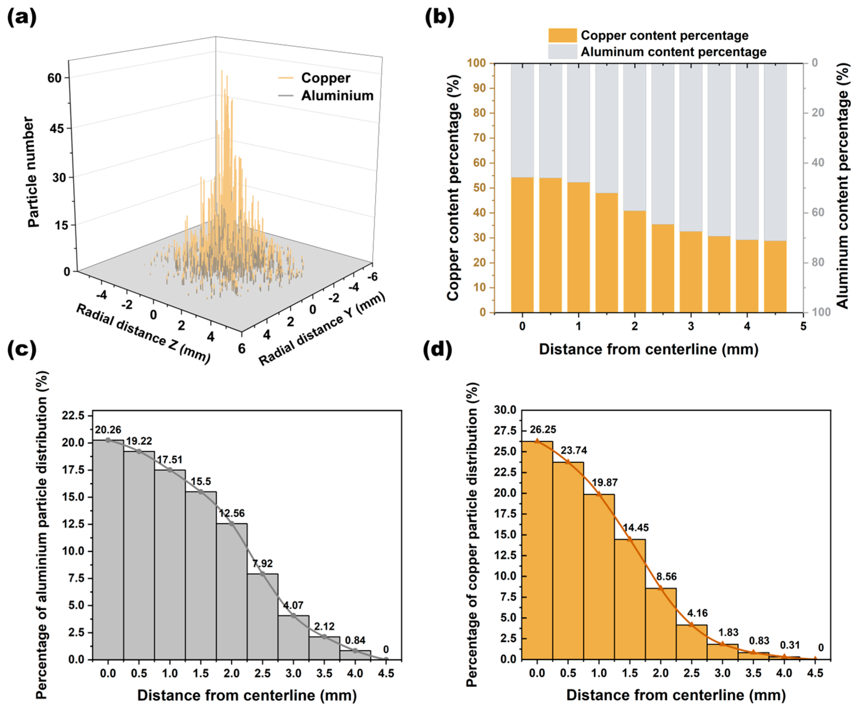Coatings 13 01953 g016