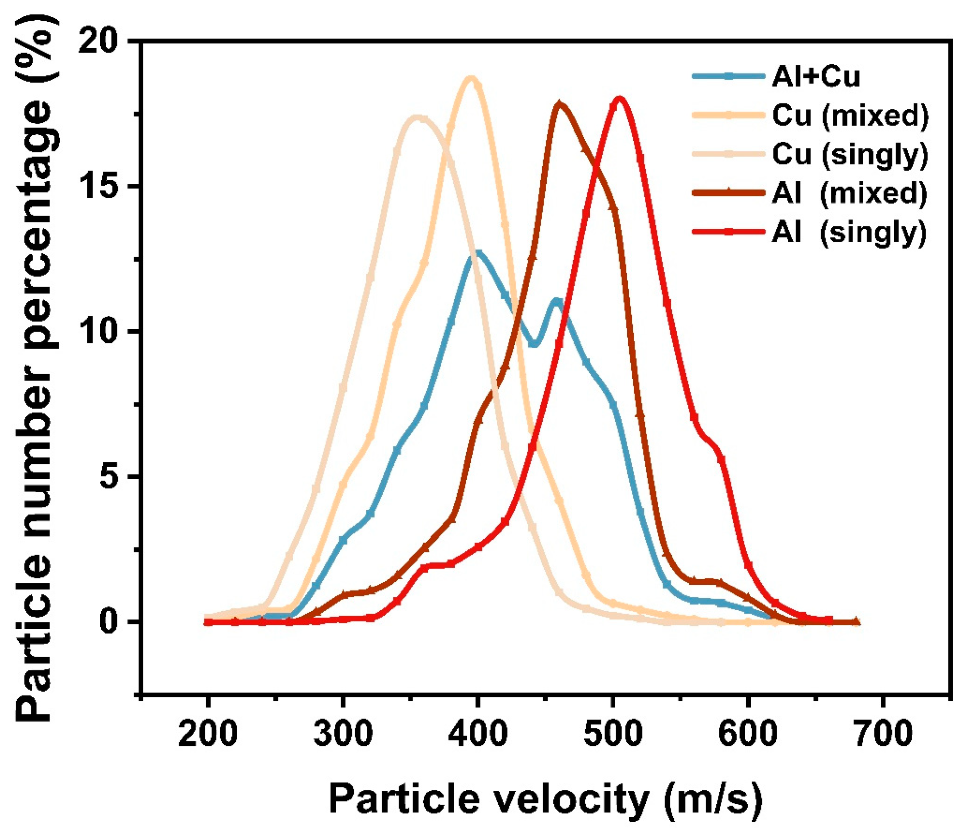 Coatings 13 01953 g024