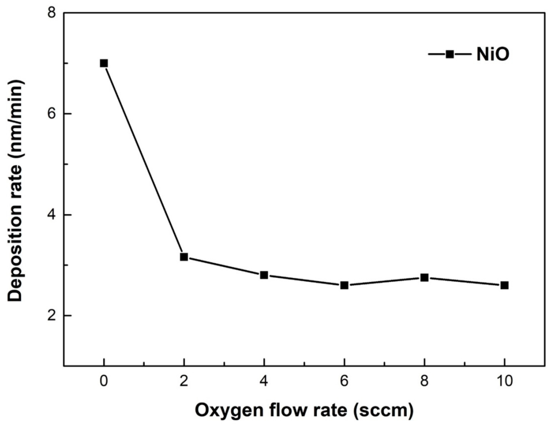 Coatings 13 01954 g002